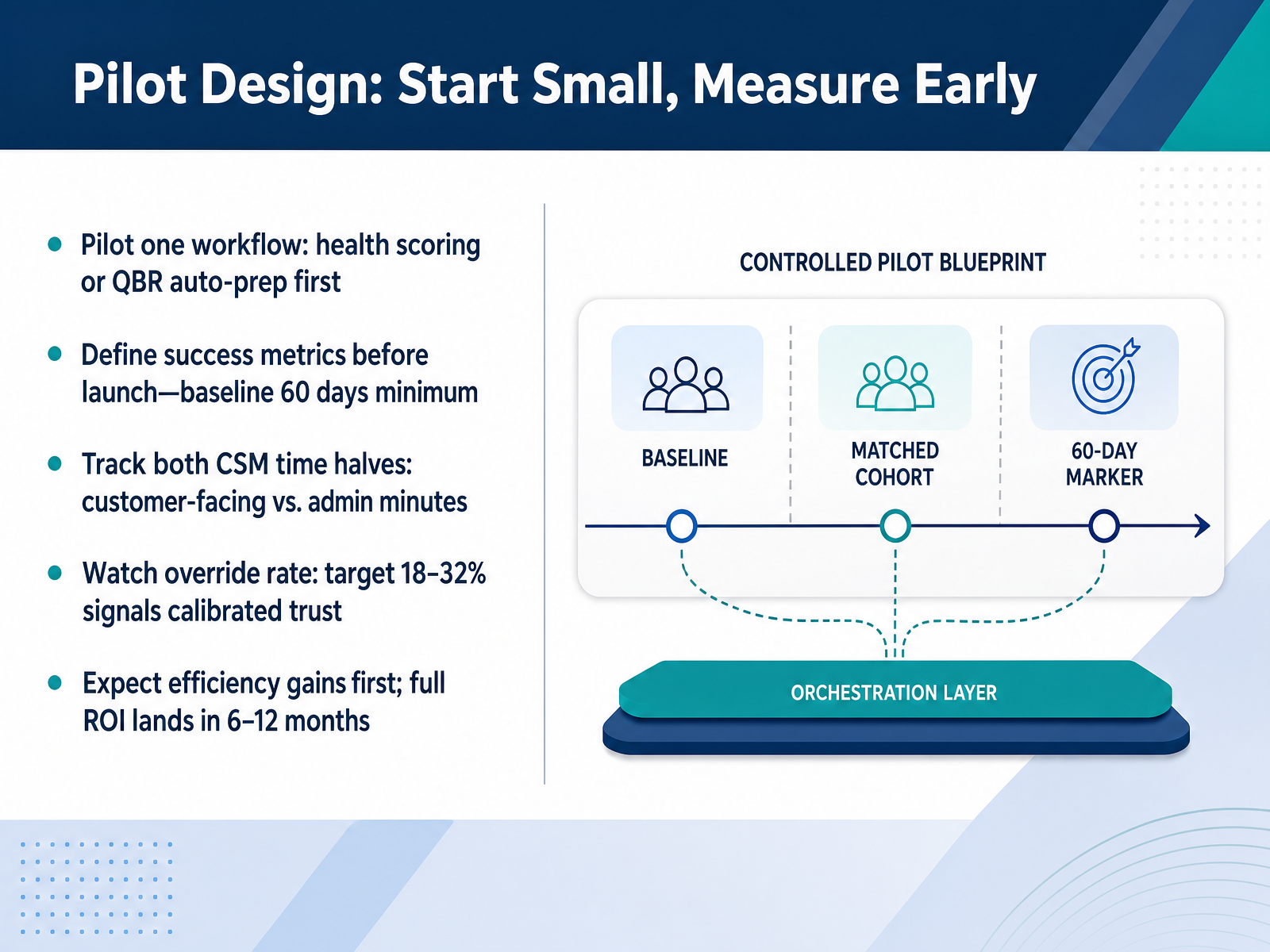 Pilot Design: Start Small, Measure Early