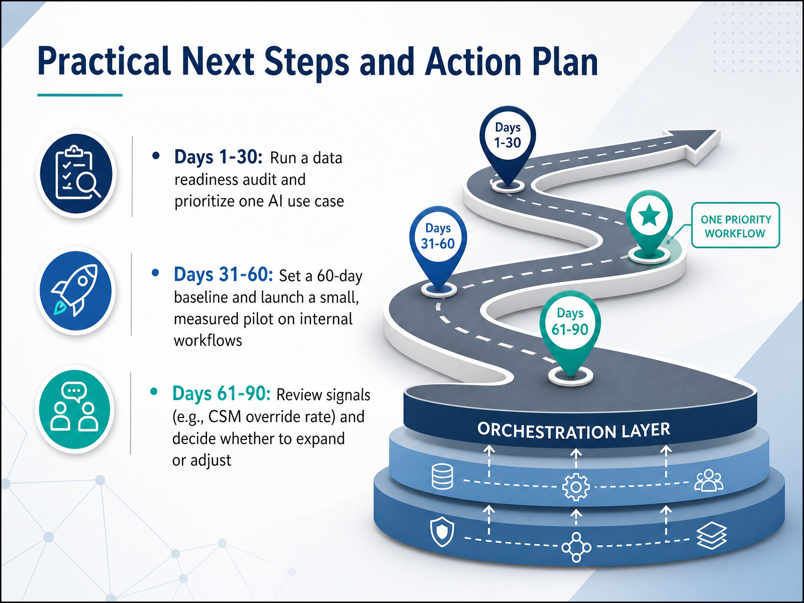 Practical Next Steps and Action Plan