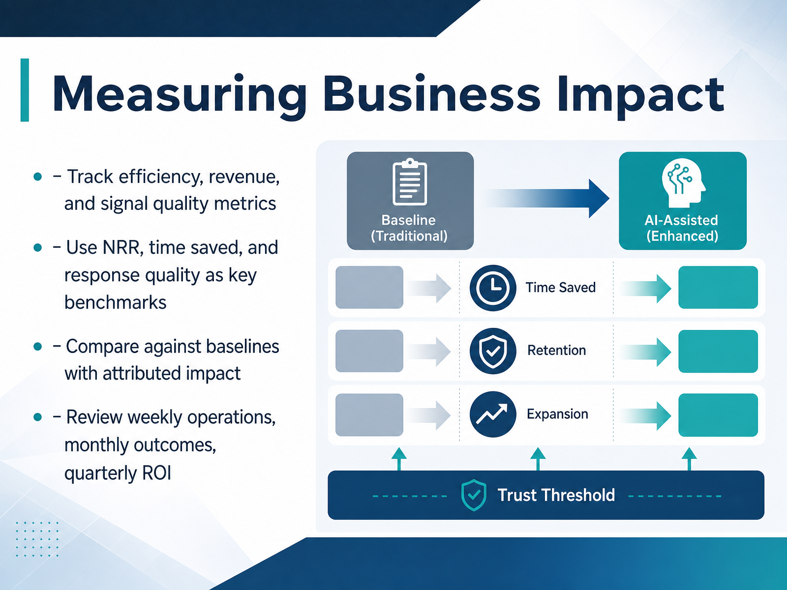 Measuring Business Impact