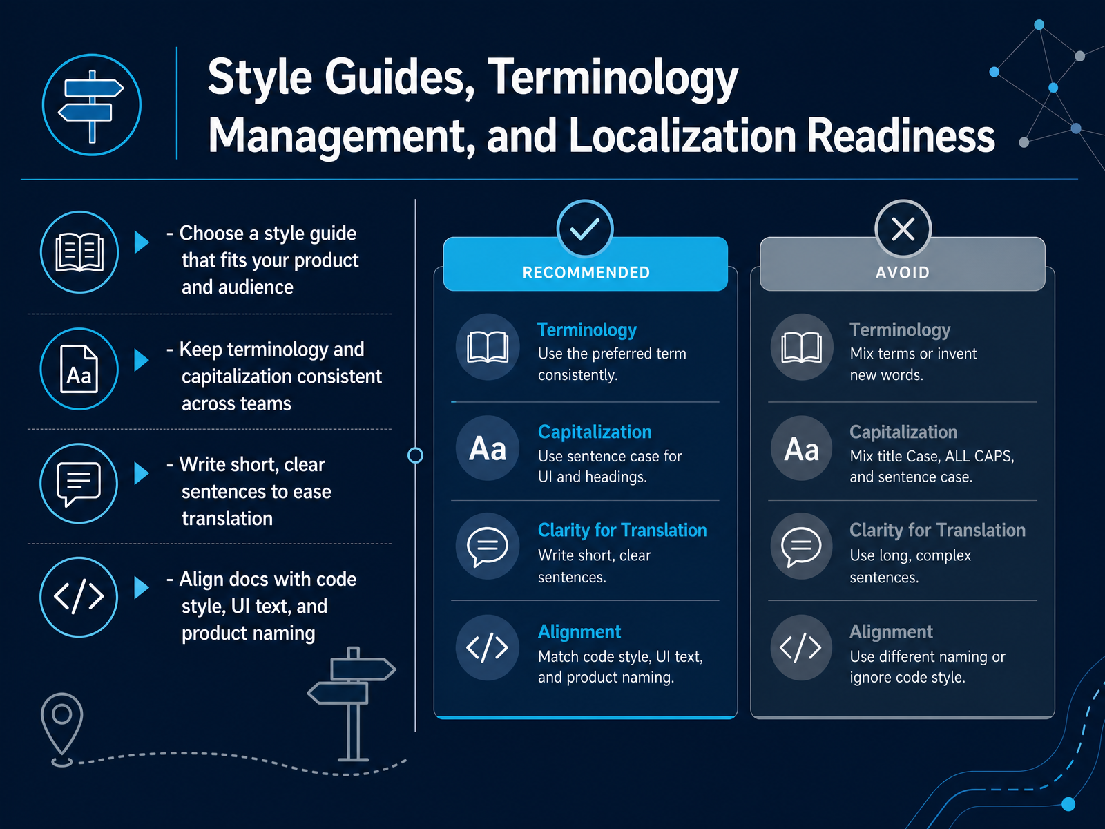 Style Guides, Terminology Management, and Localization Readiness