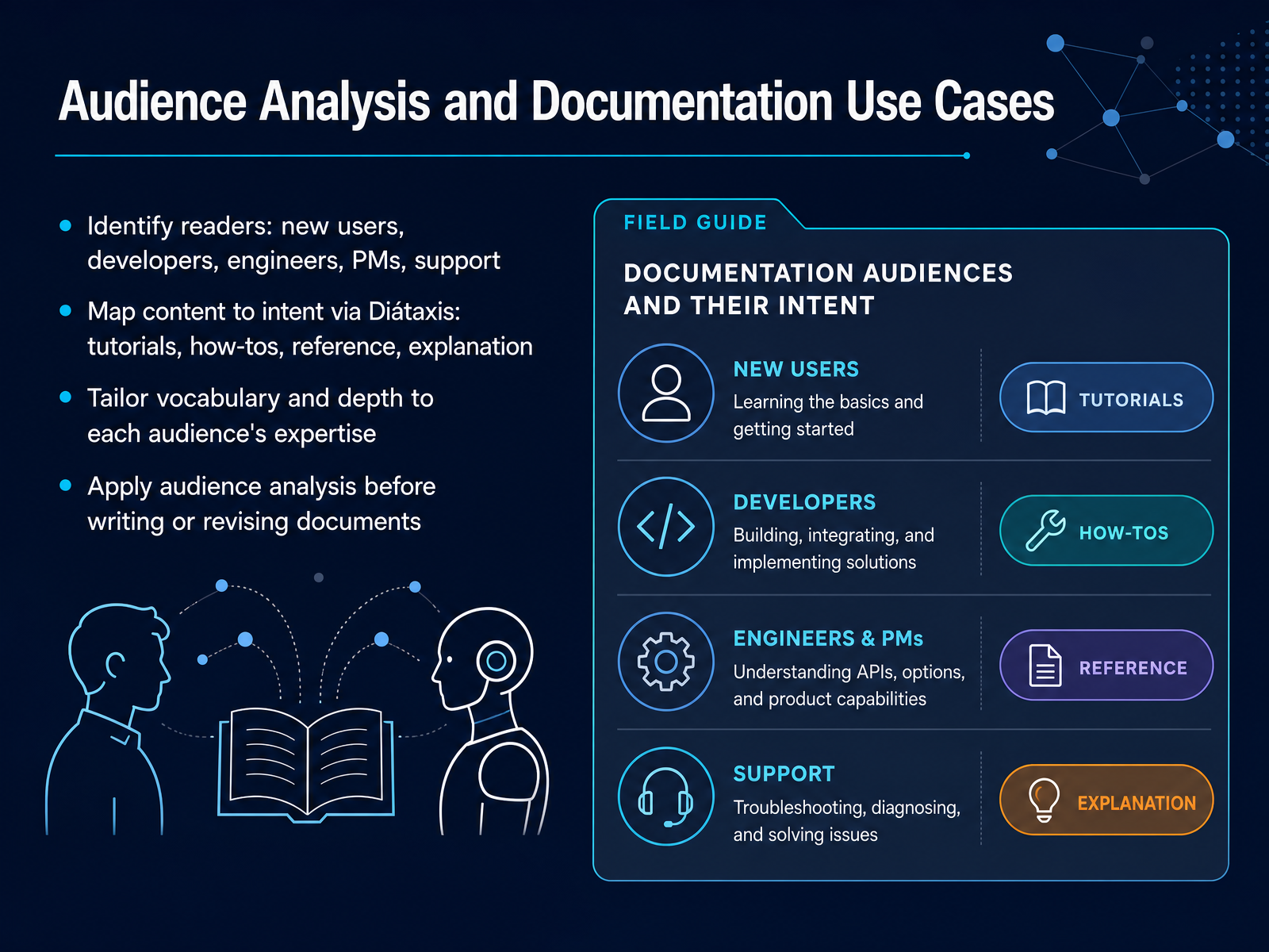 Audience Analysis and Documentation Use Cases