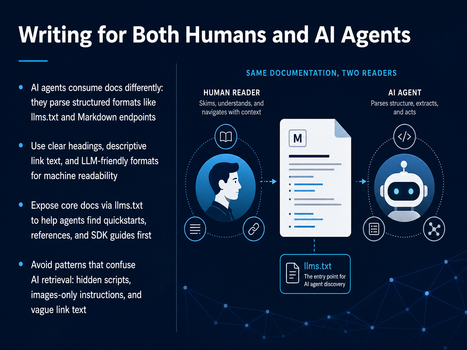 Writing for Both Humans and AI Agents