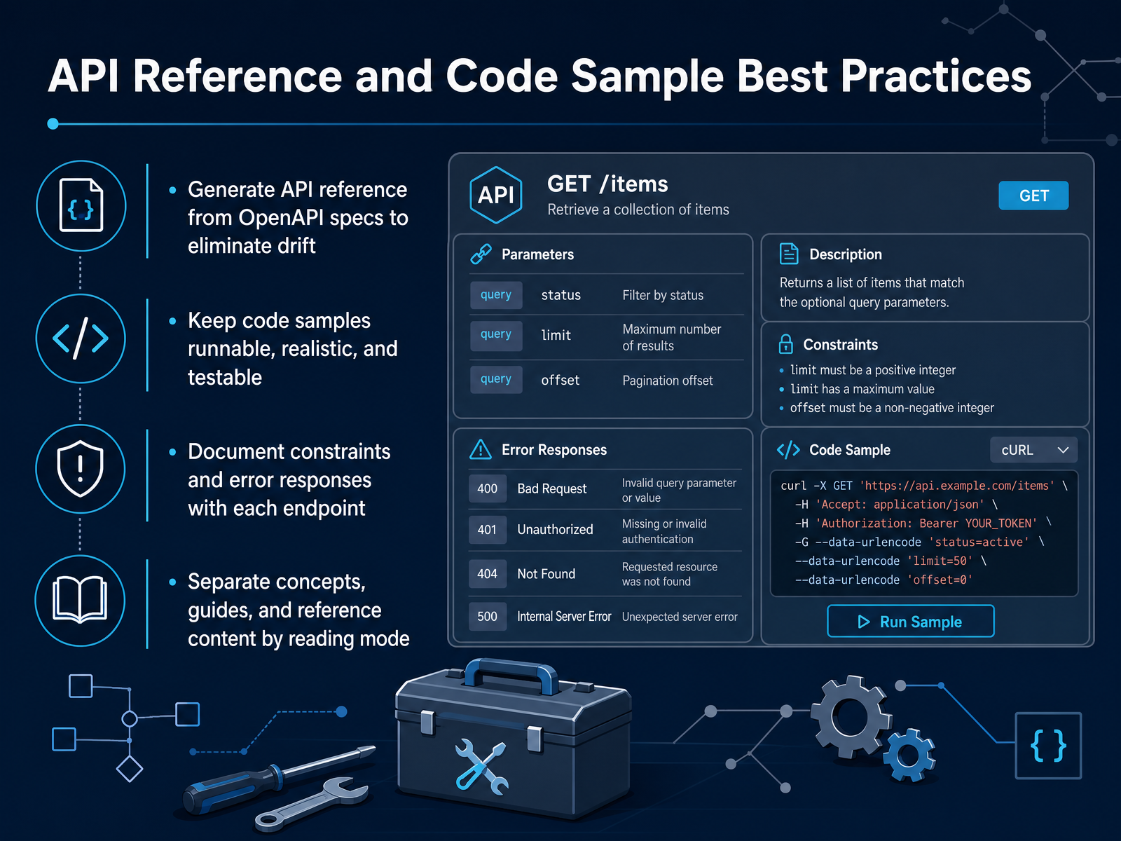 API Reference and Code Sample Best Practices