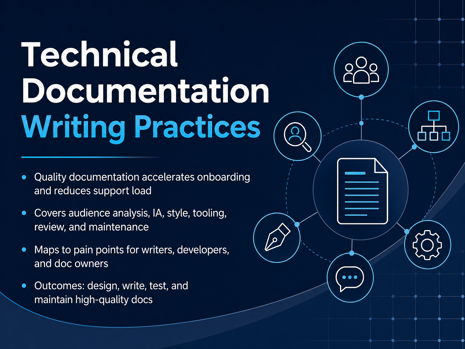 Technical Documentation Writing Practices