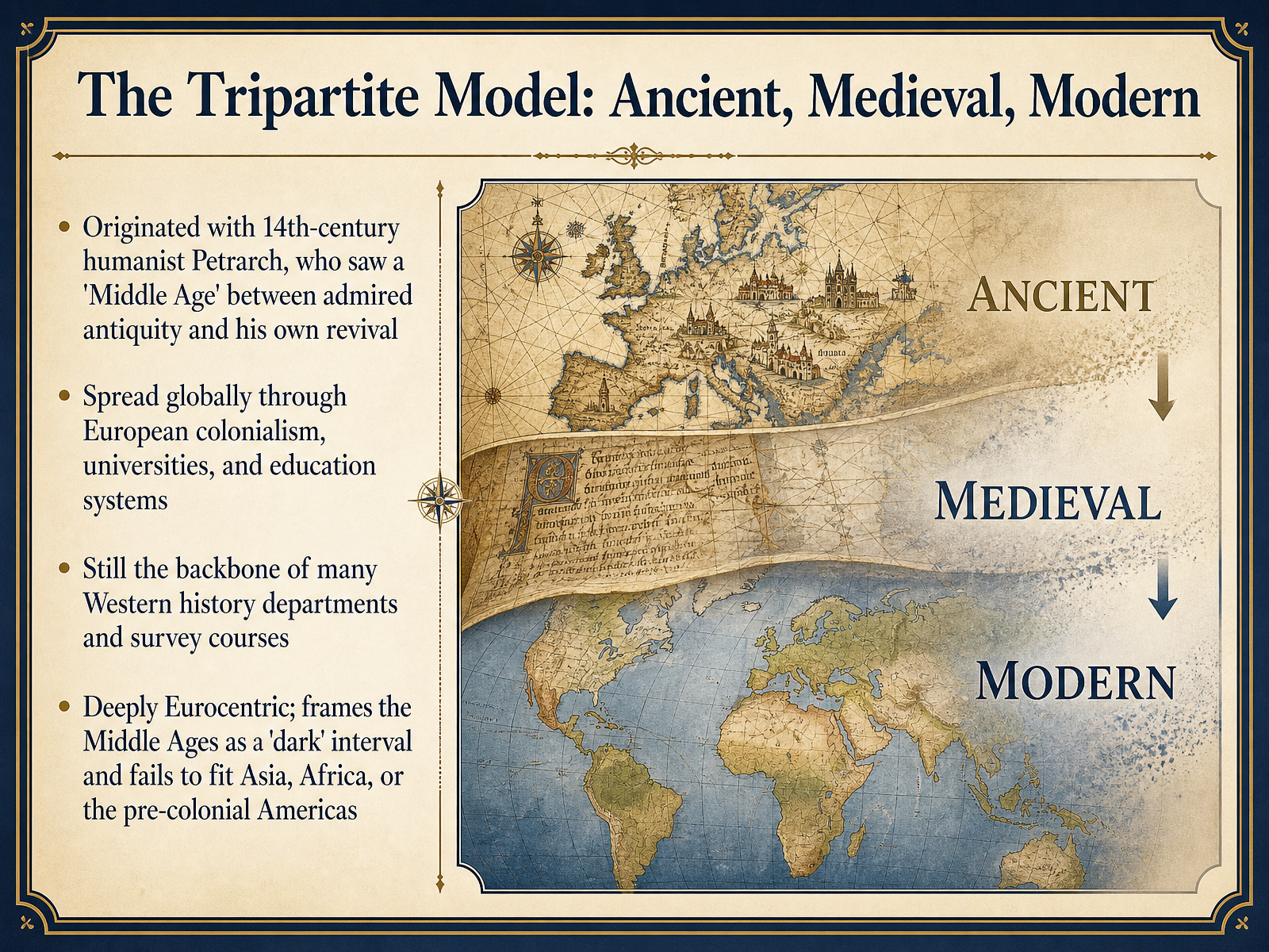The Tripartite Model: Ancient, Medieval, Modern
