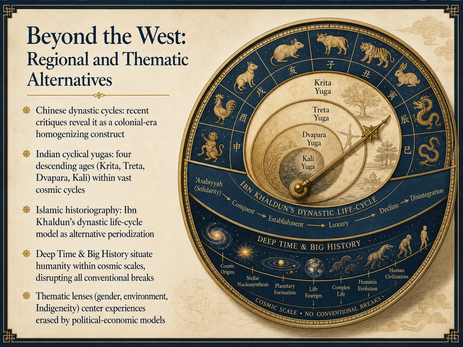Beyond the West: Regional and Thematic Alternatives