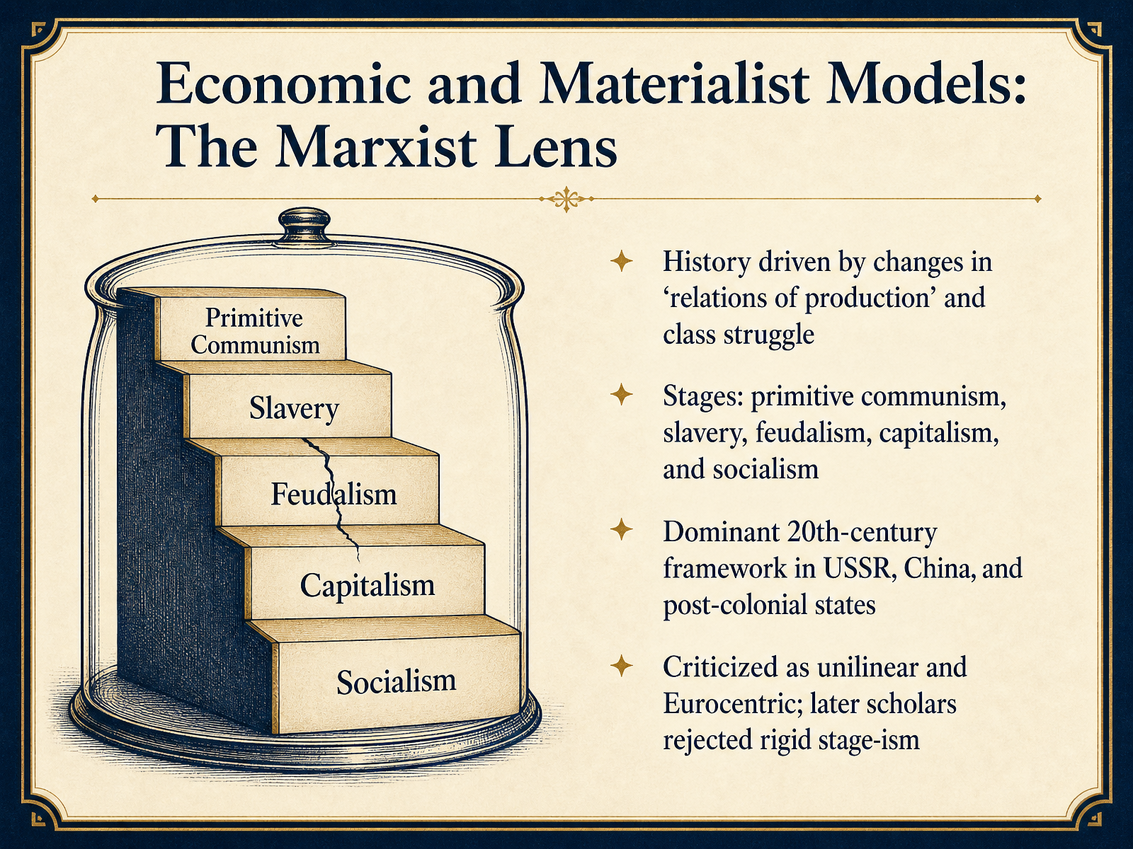 Economic and Materialist Models: The Marxist Lens
