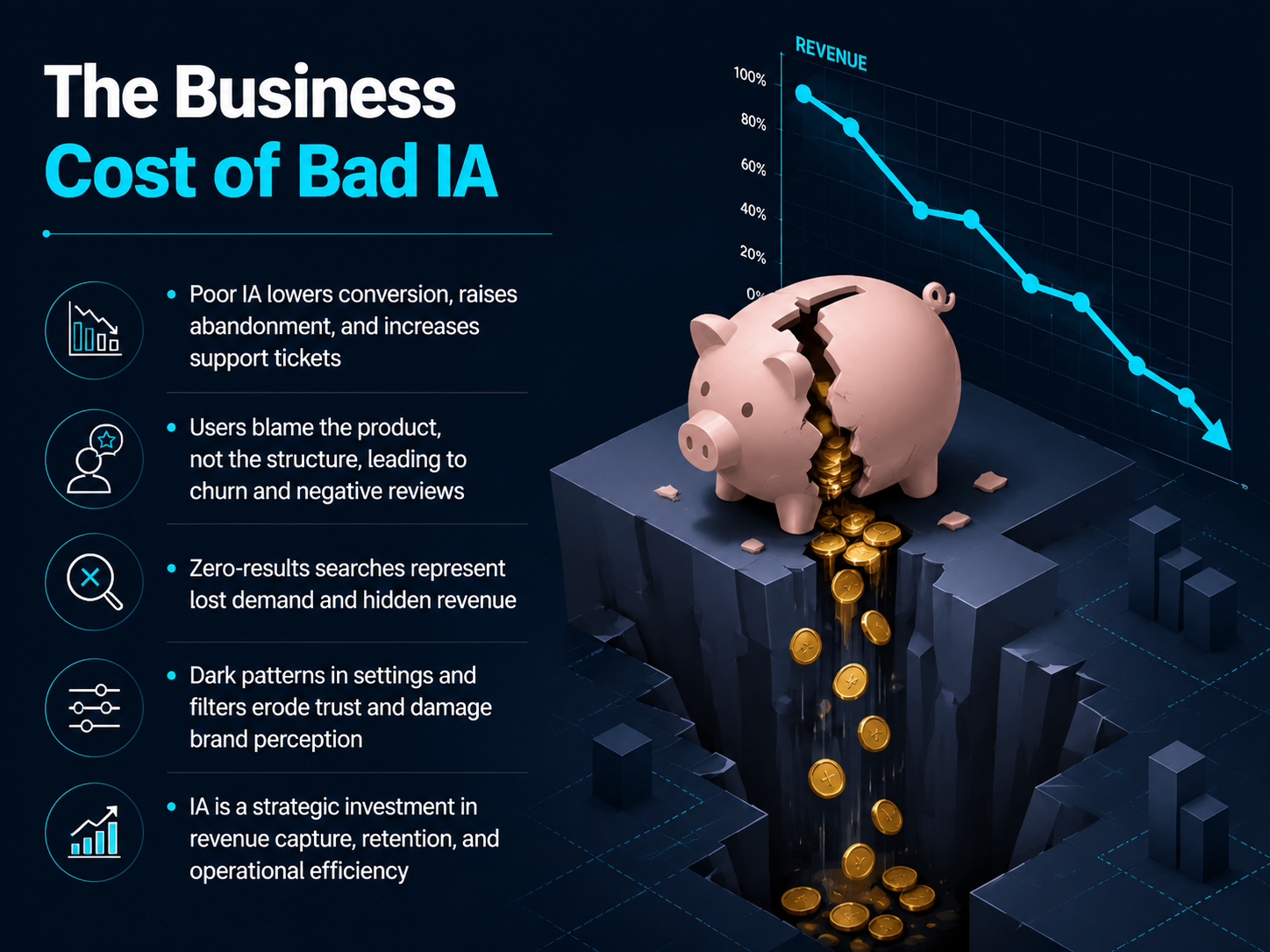 The Business Cost of Bad IA
