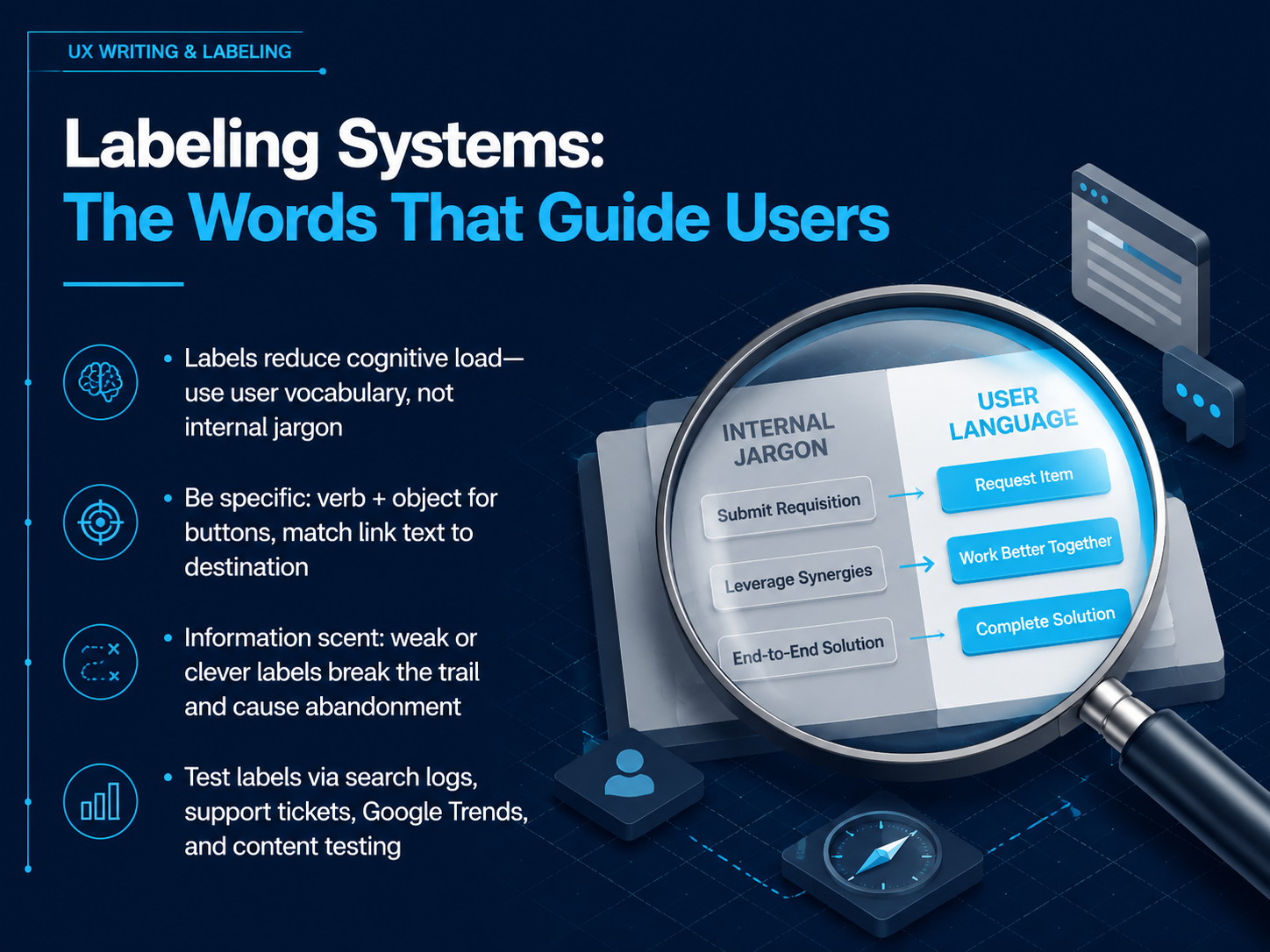 Labeling Systems: The Words That Guide Users