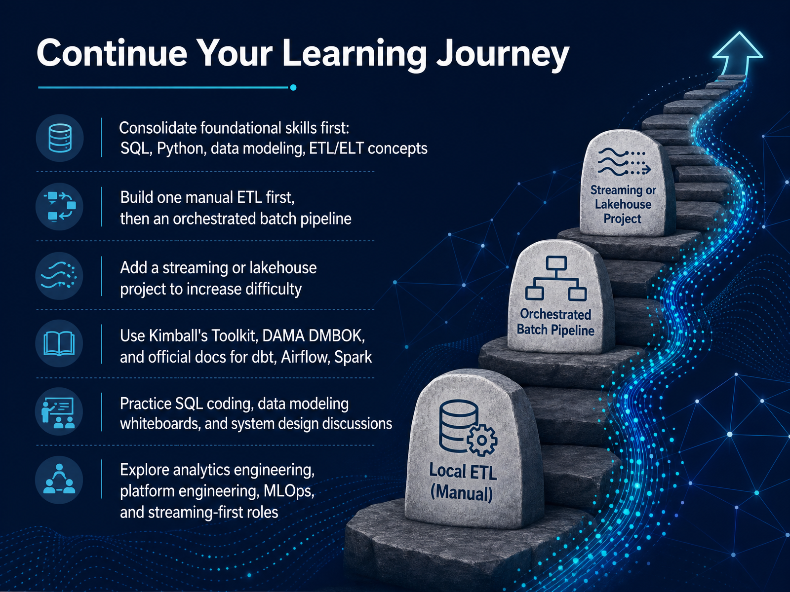 Continue Your Learning Journey