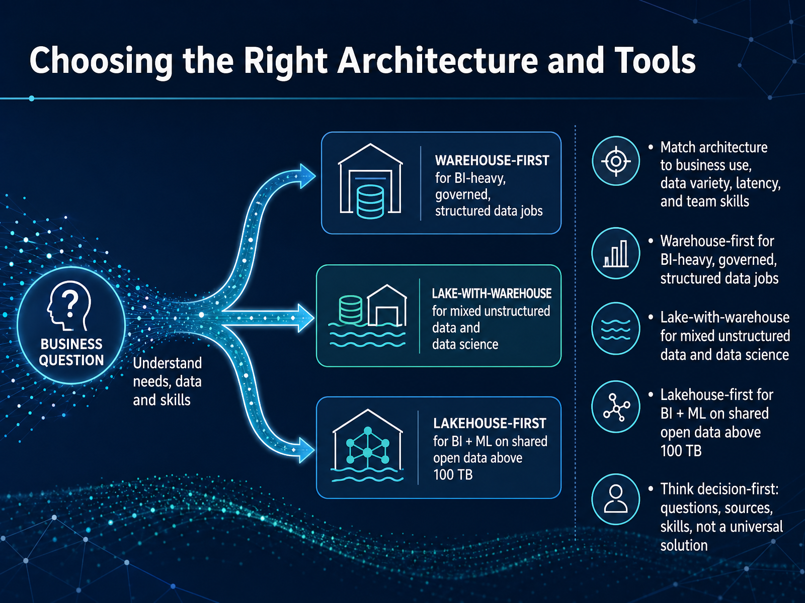 Choosing the Right Architecture and Tools