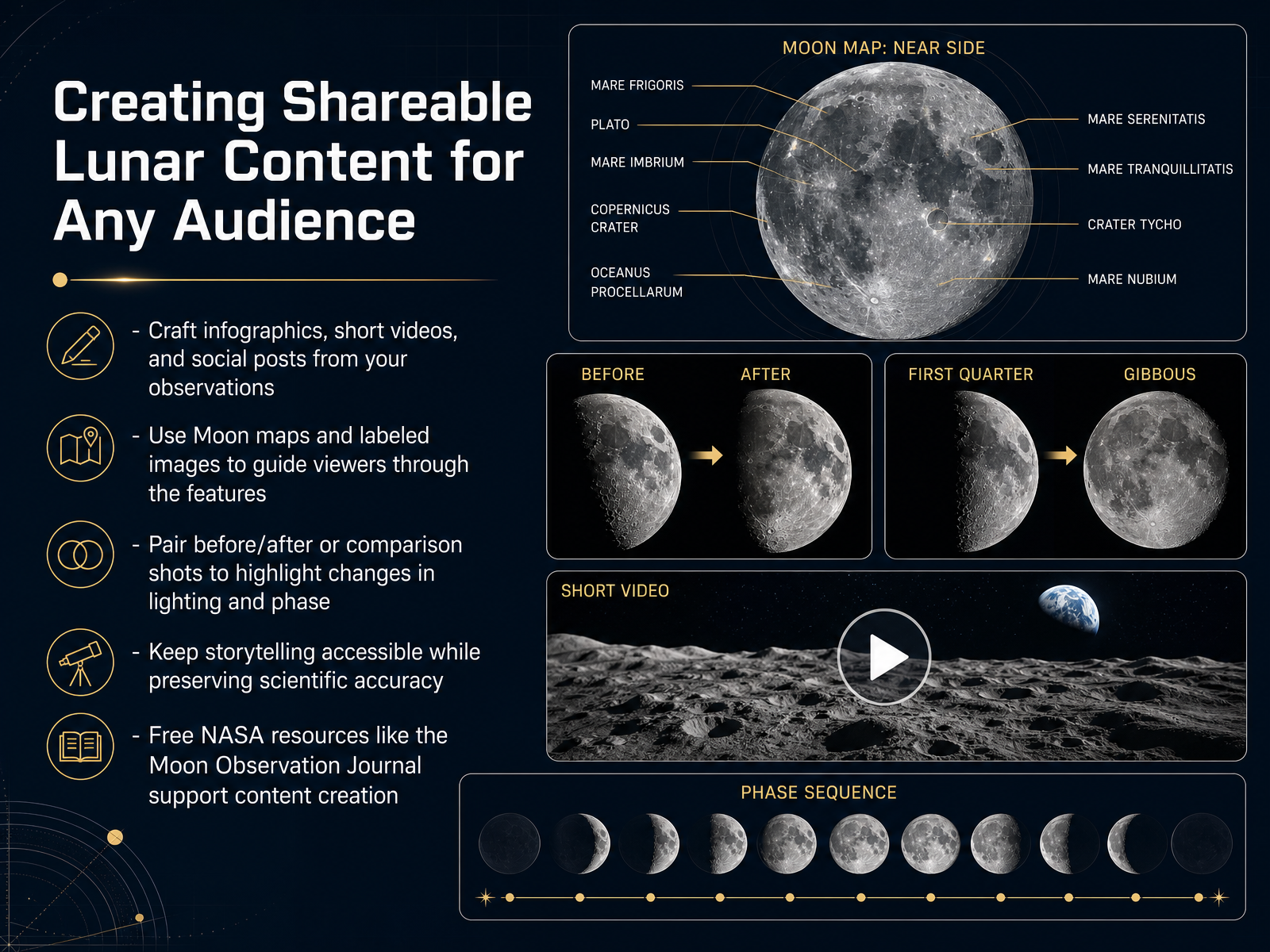 Creating Shareable Lunar Content for Any Audience