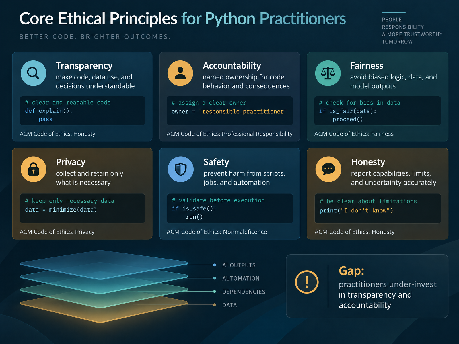 Core Ethical Principles for Python Practitioners