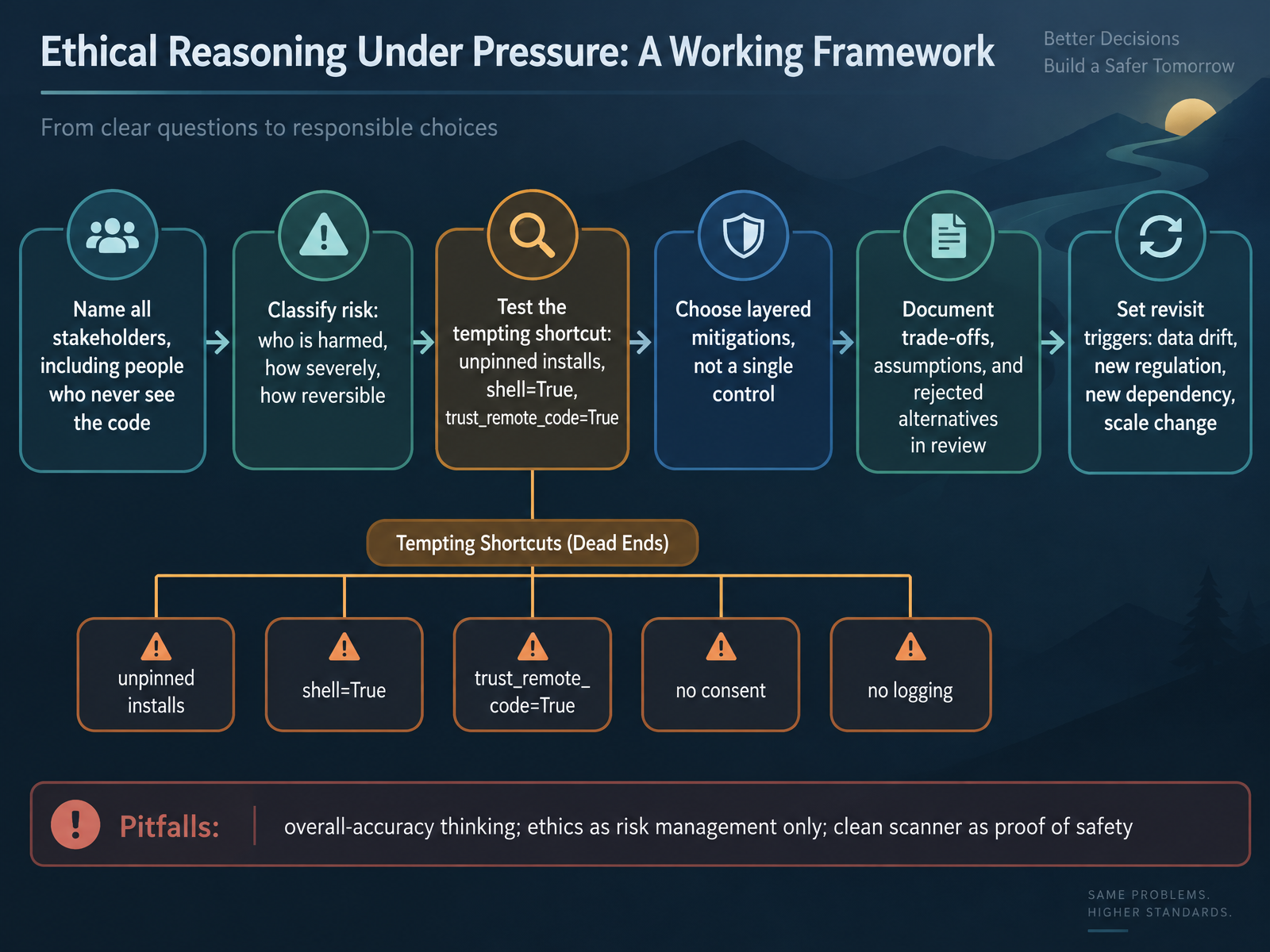 Ethical Reasoning Under Pressure: A Working Framework