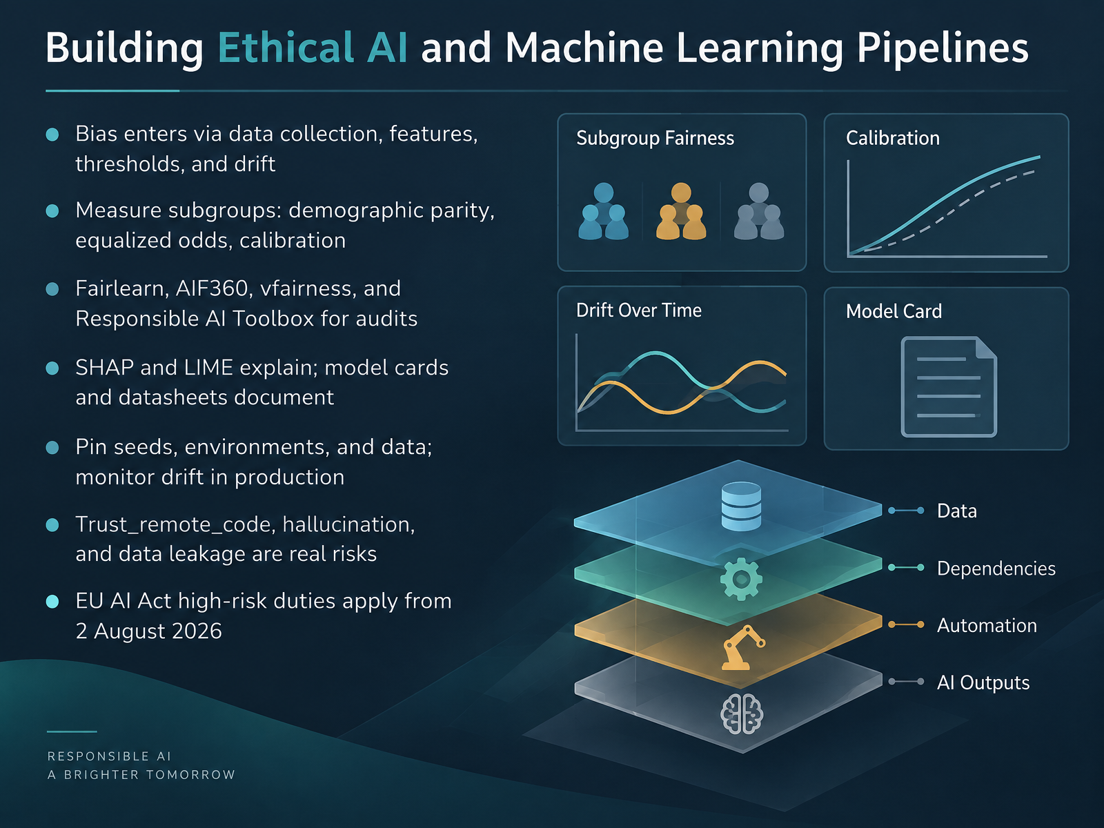 Building Ethical AI and Machine Learning Pipelines