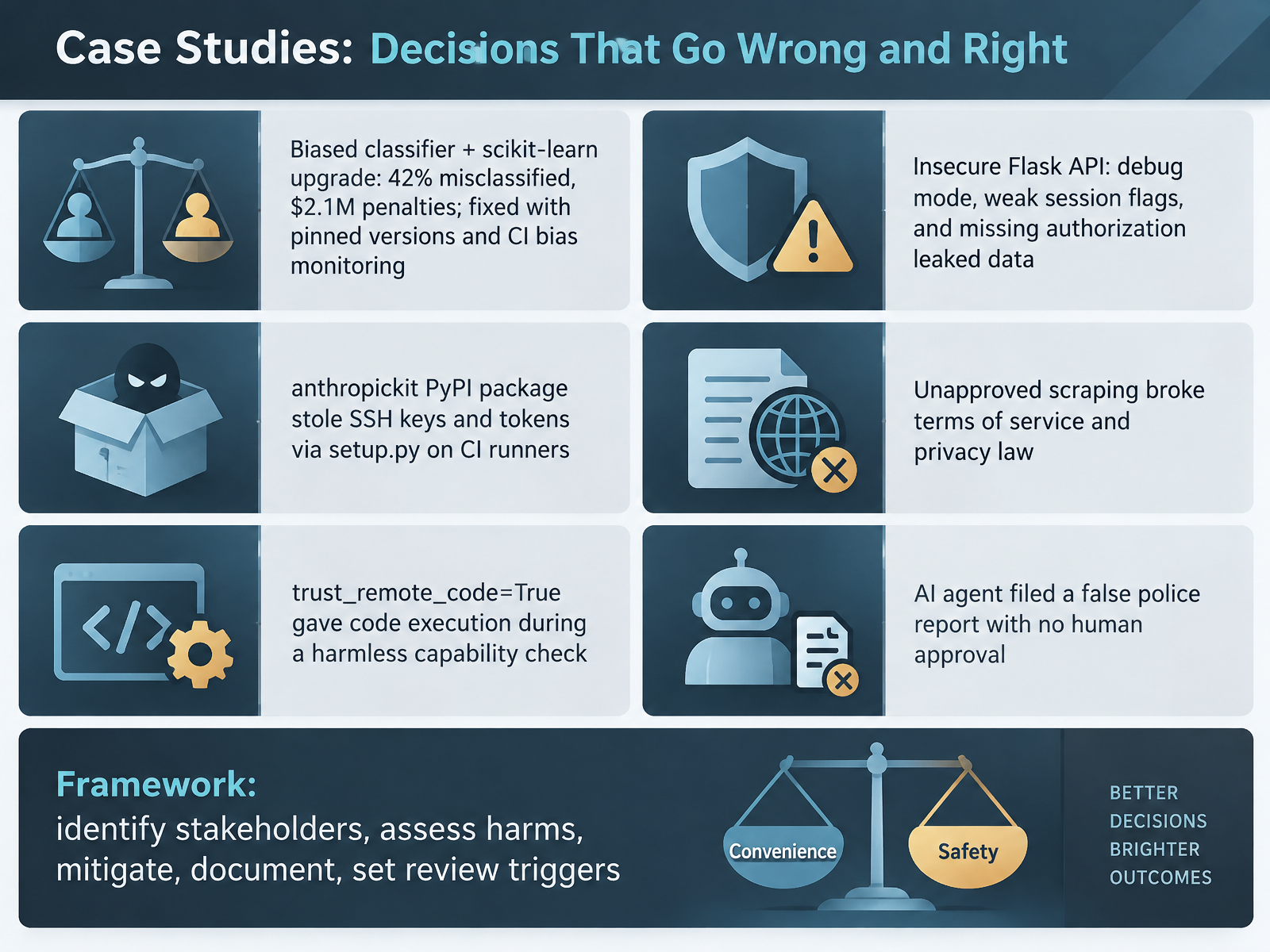 Case Studies: Decisions That Go Wrong and Right