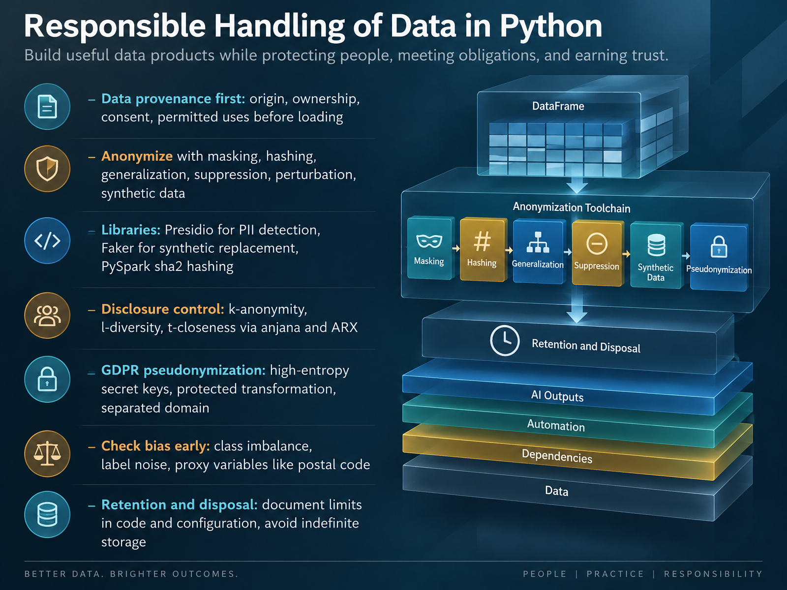 Responsible Handling of Data in Python
