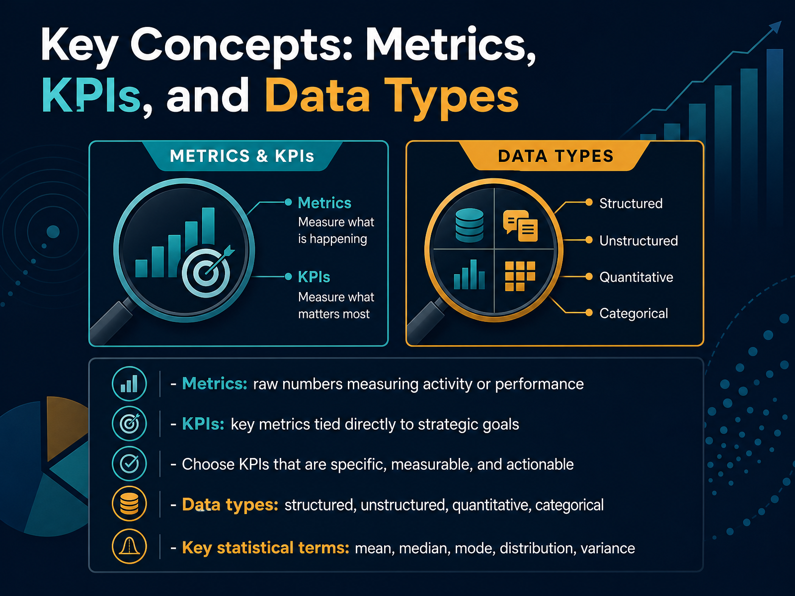 Key Concepts: Metrics, KPIs, and Data Types