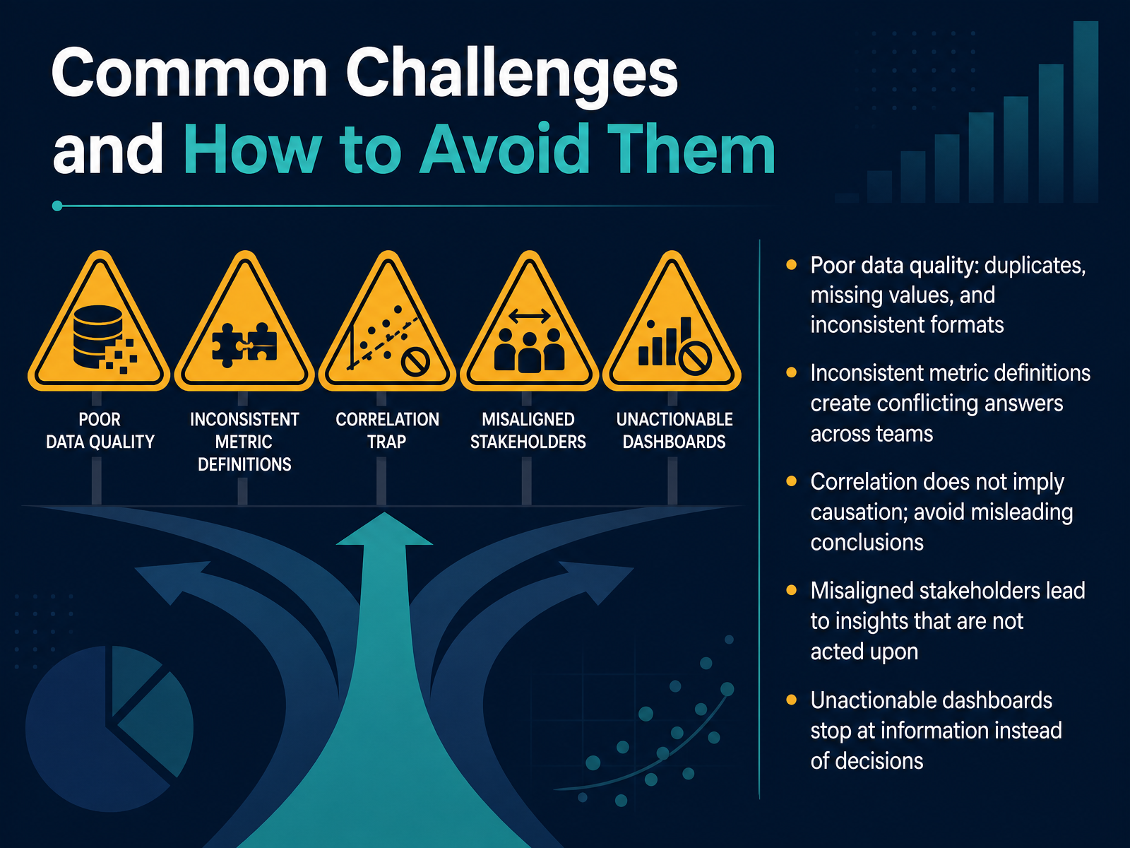 Common Challenges and How to Avoid Them