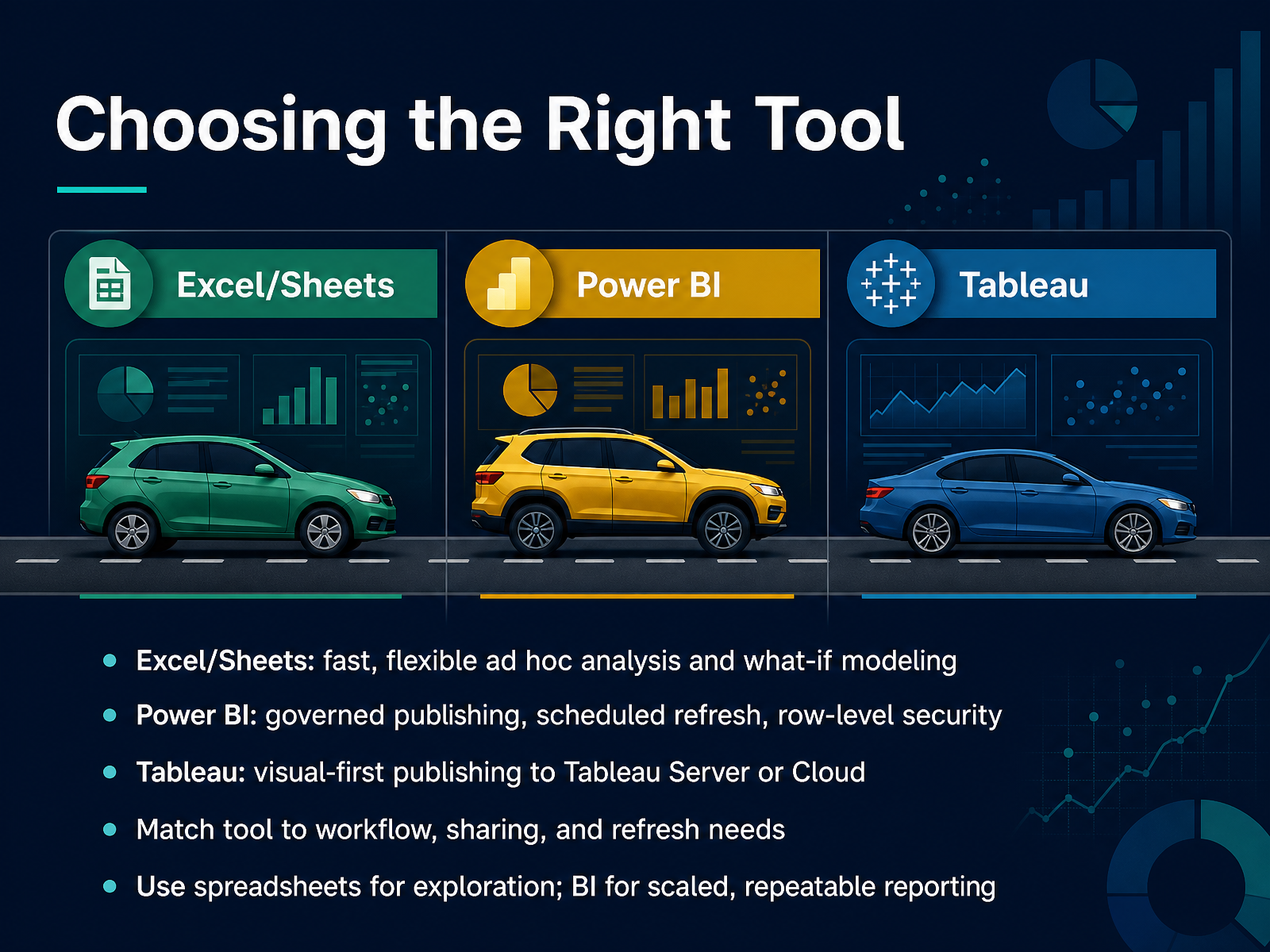 Choosing the Right Tool
