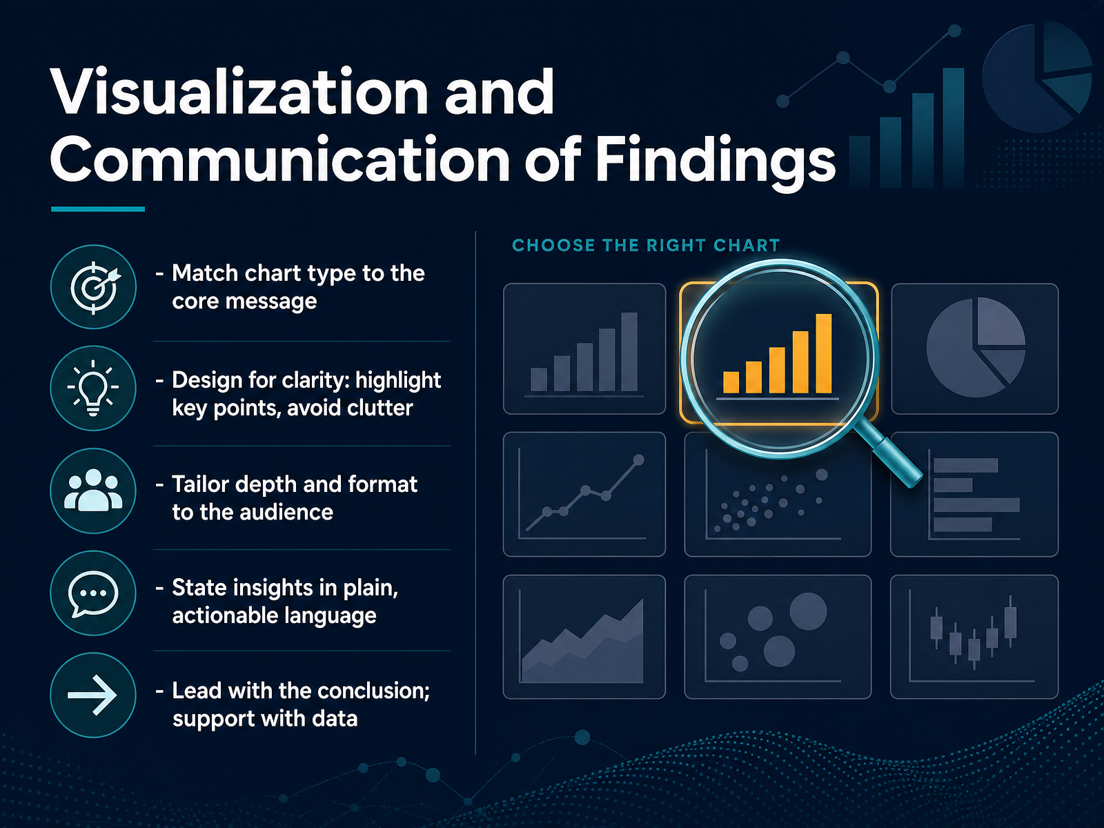 Visualization and Communication of Findings