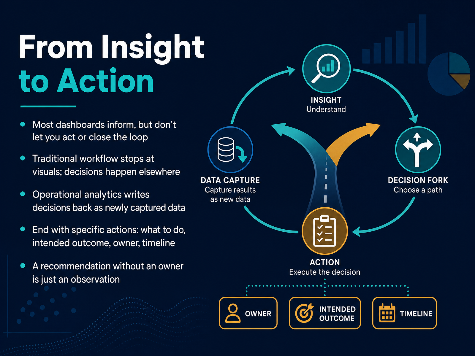 From Insight to Action