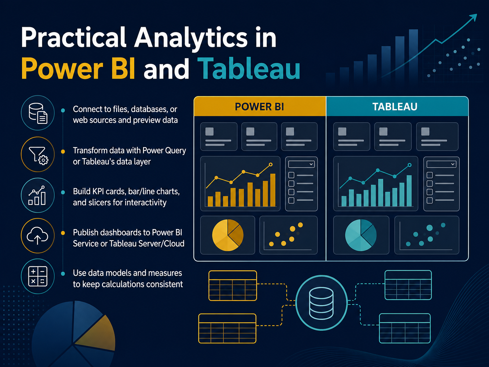 Practical Analytics in Power BI and Tableau