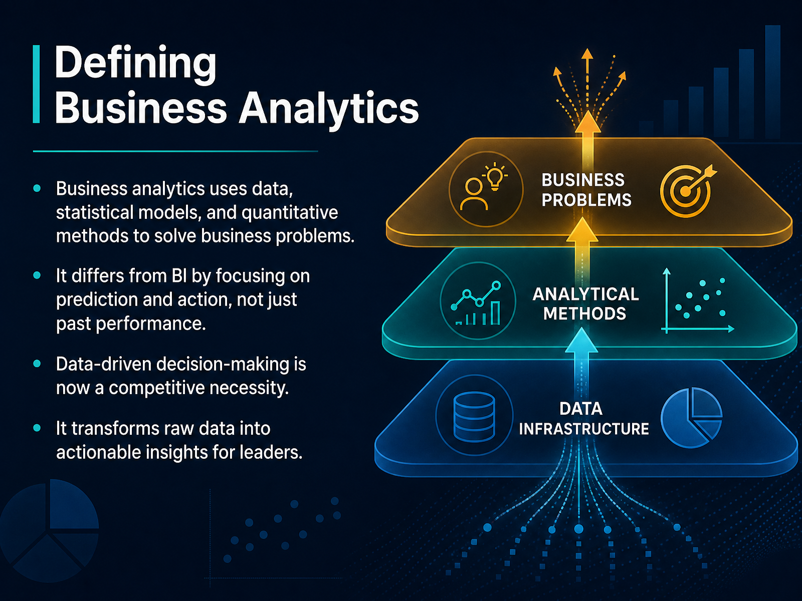 Defining Business Analytics
