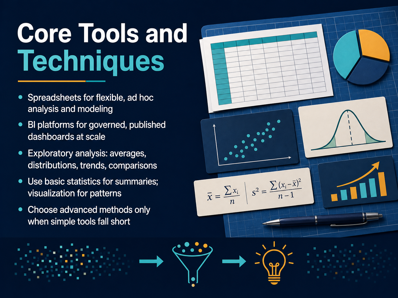 Core Tools and Techniques