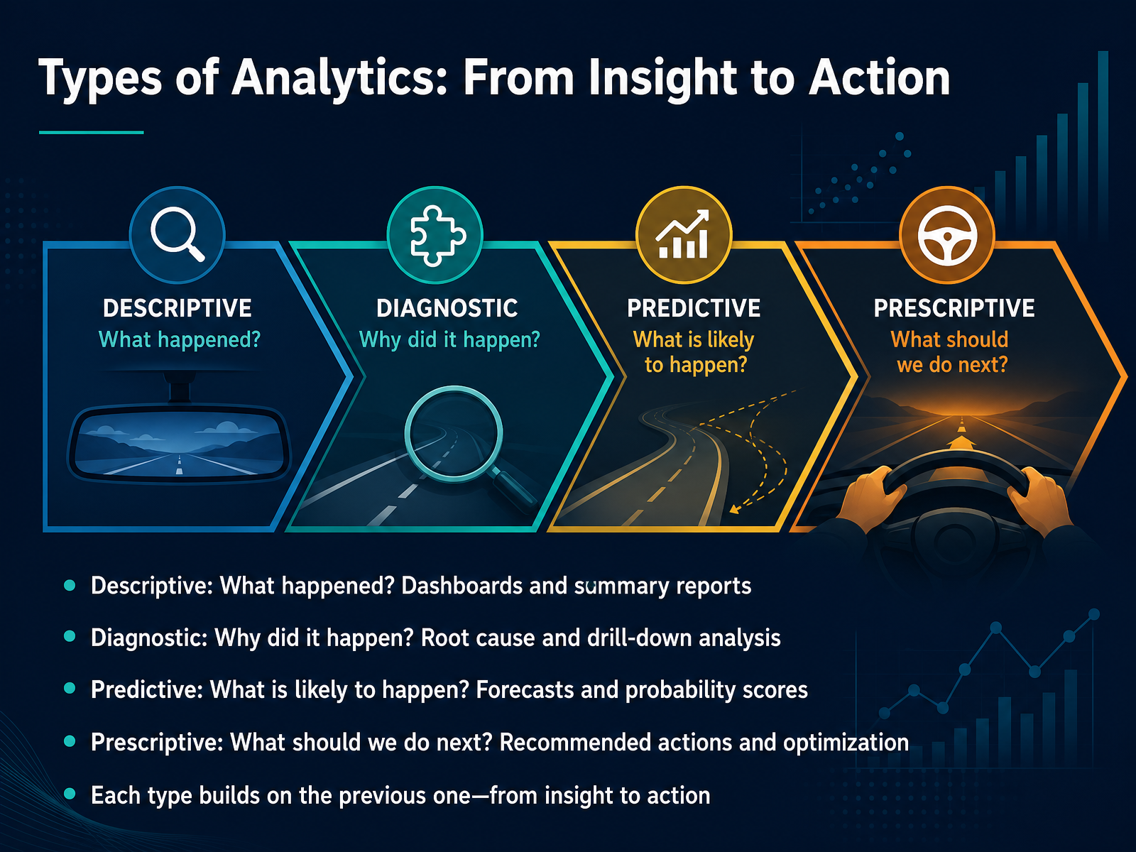 Types of Analytics: From Insight to Action