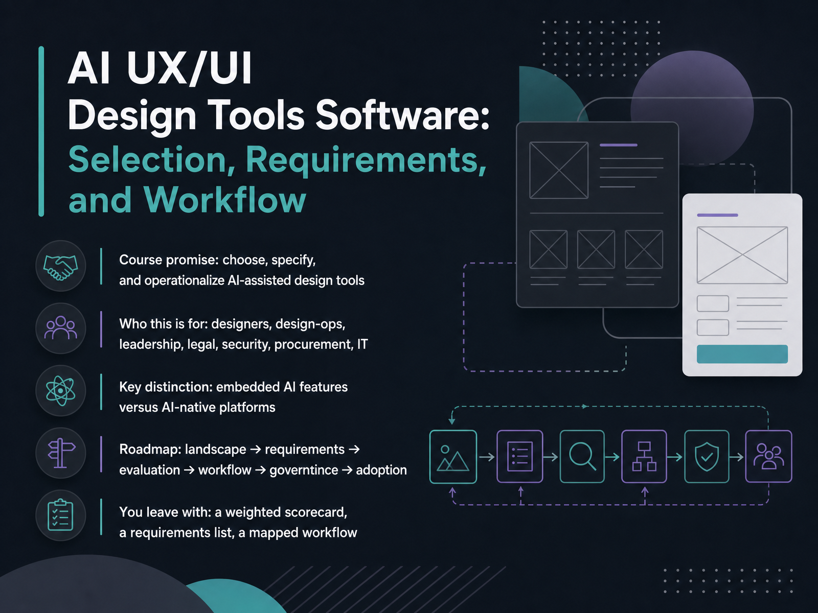 AI UX/UI Design Tools: Selection and Workflow