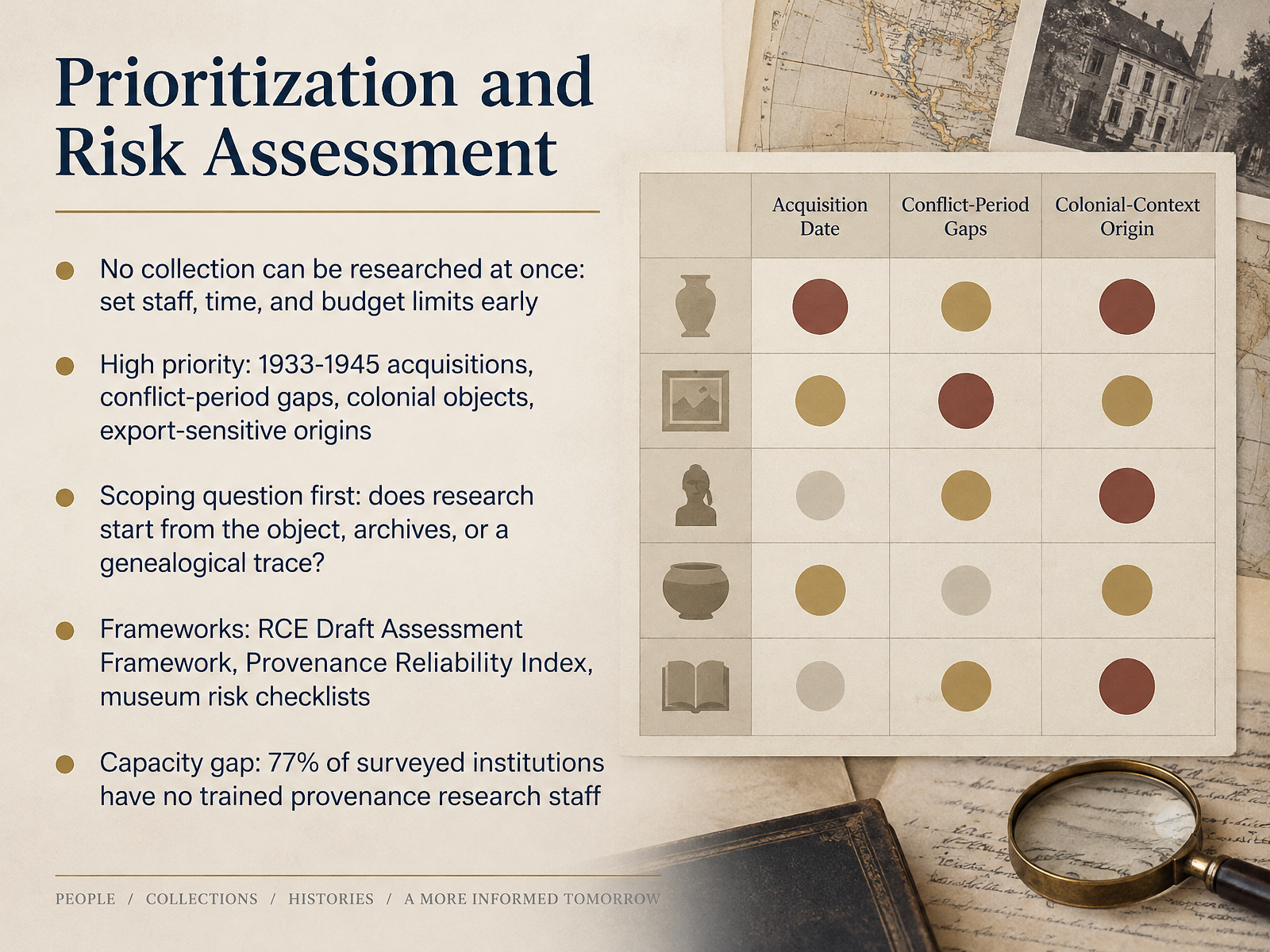 Prioritization and Risk Assessment