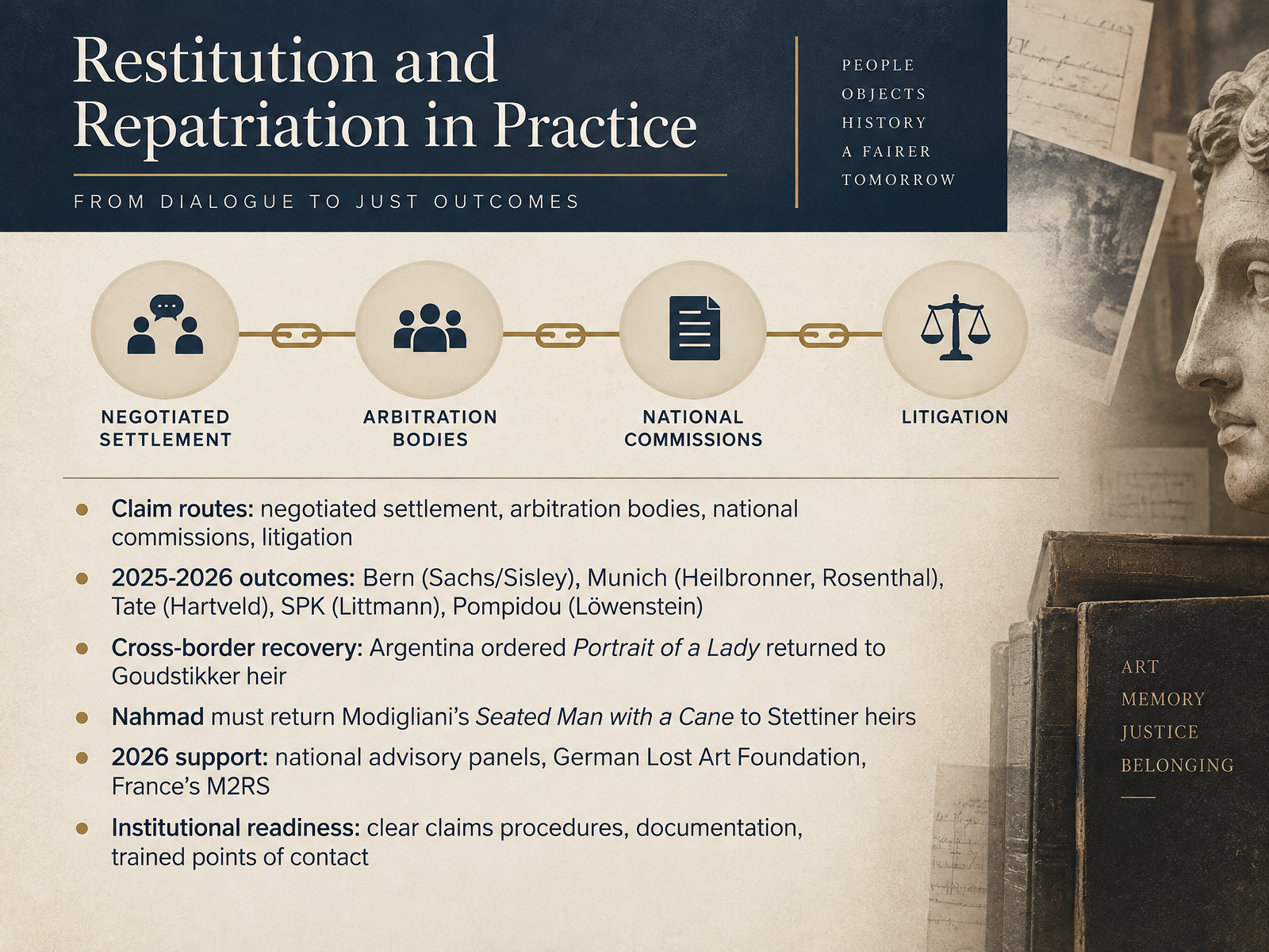Restitution and Repatriation in Practice