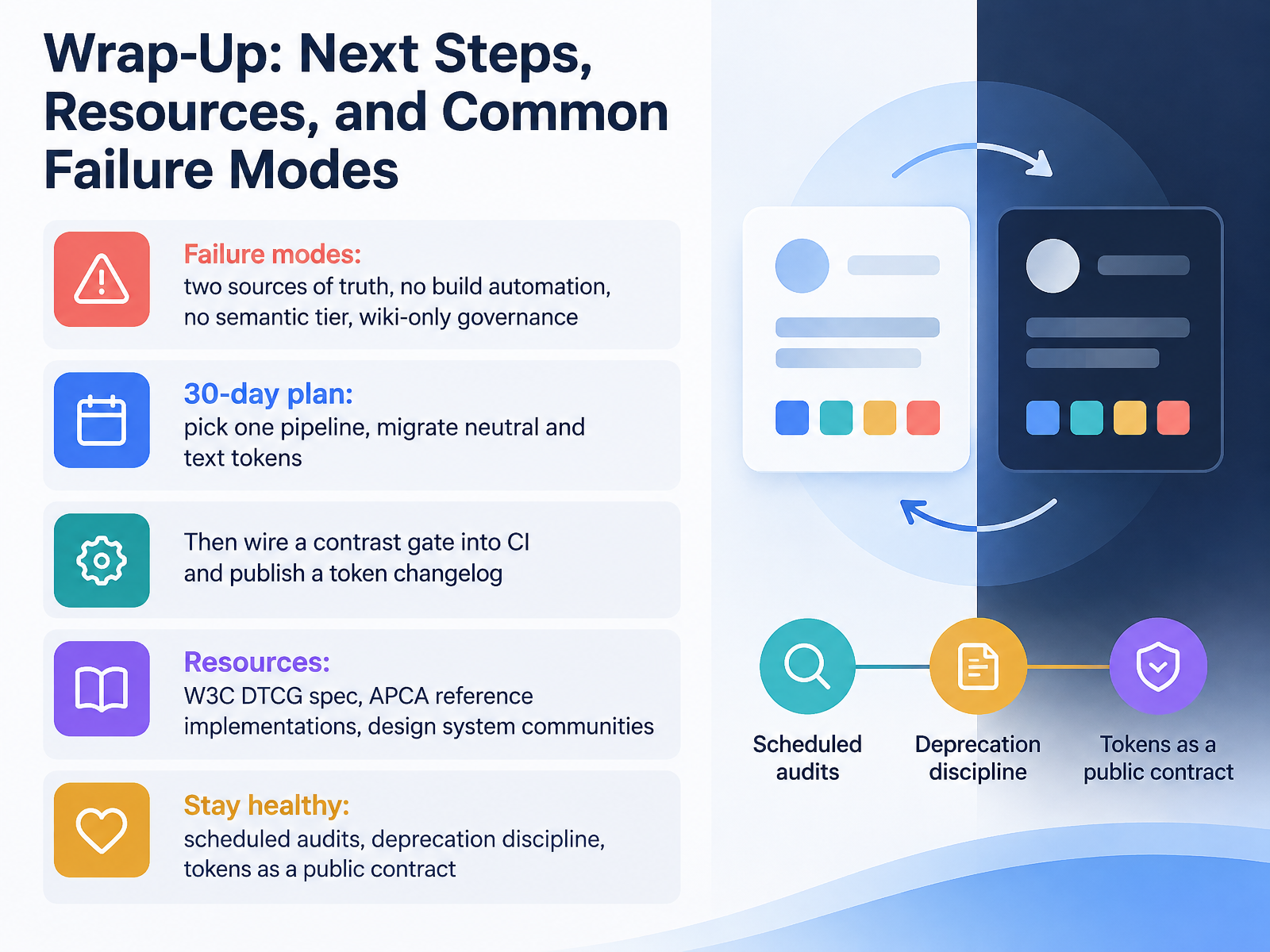 Wrap-Up: Next Steps, Resources, and Common Failure Modes