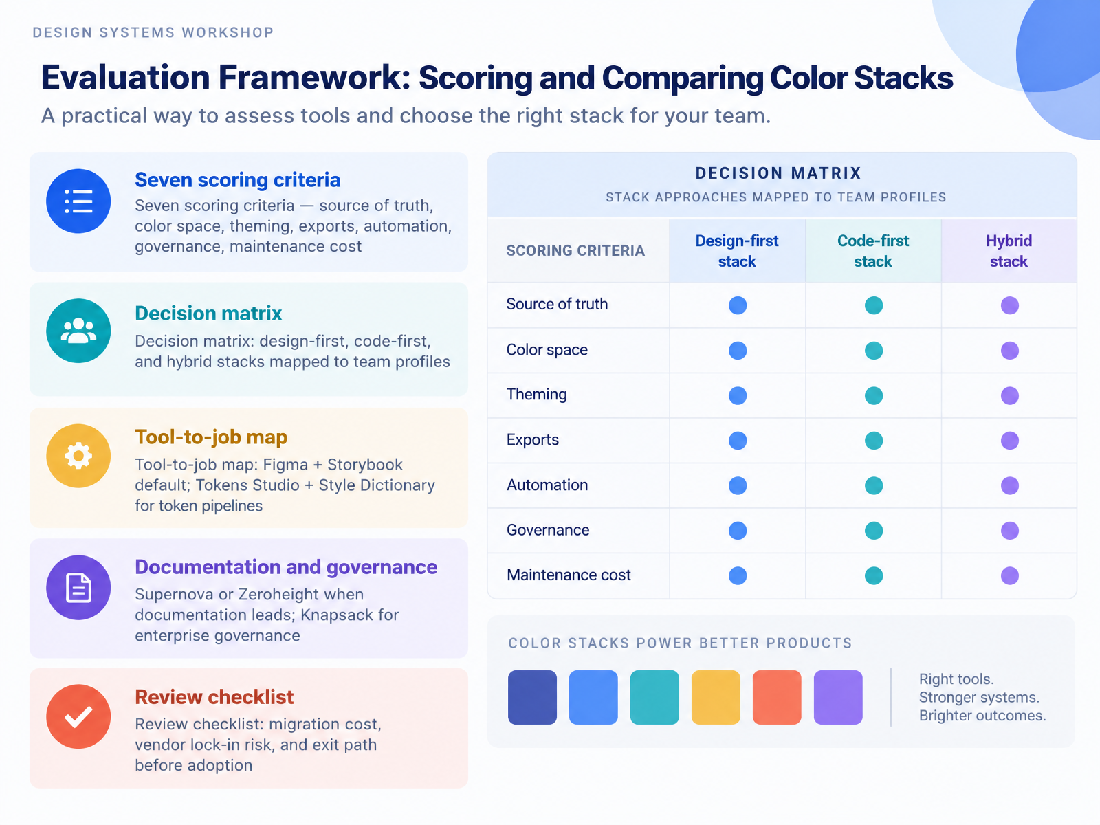 Evaluation Framework: Scoring and Comparing Color Stacks