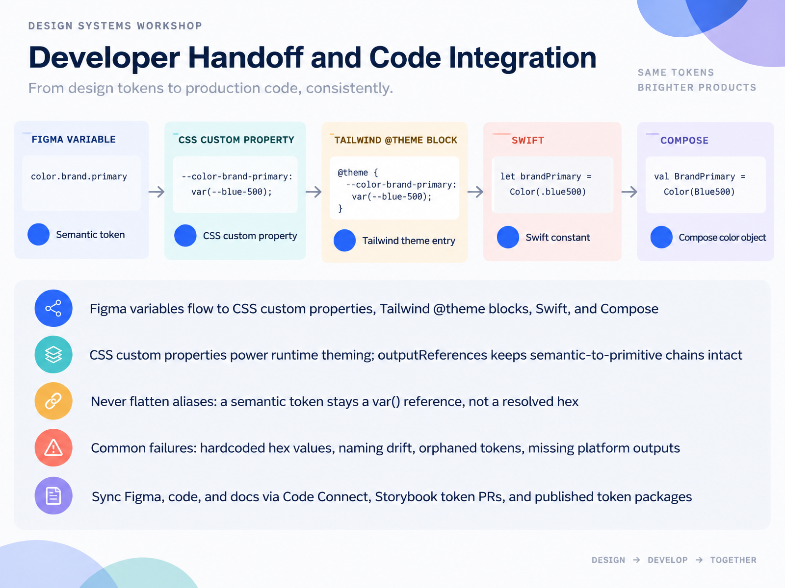 Developer Handoff and Code Integration