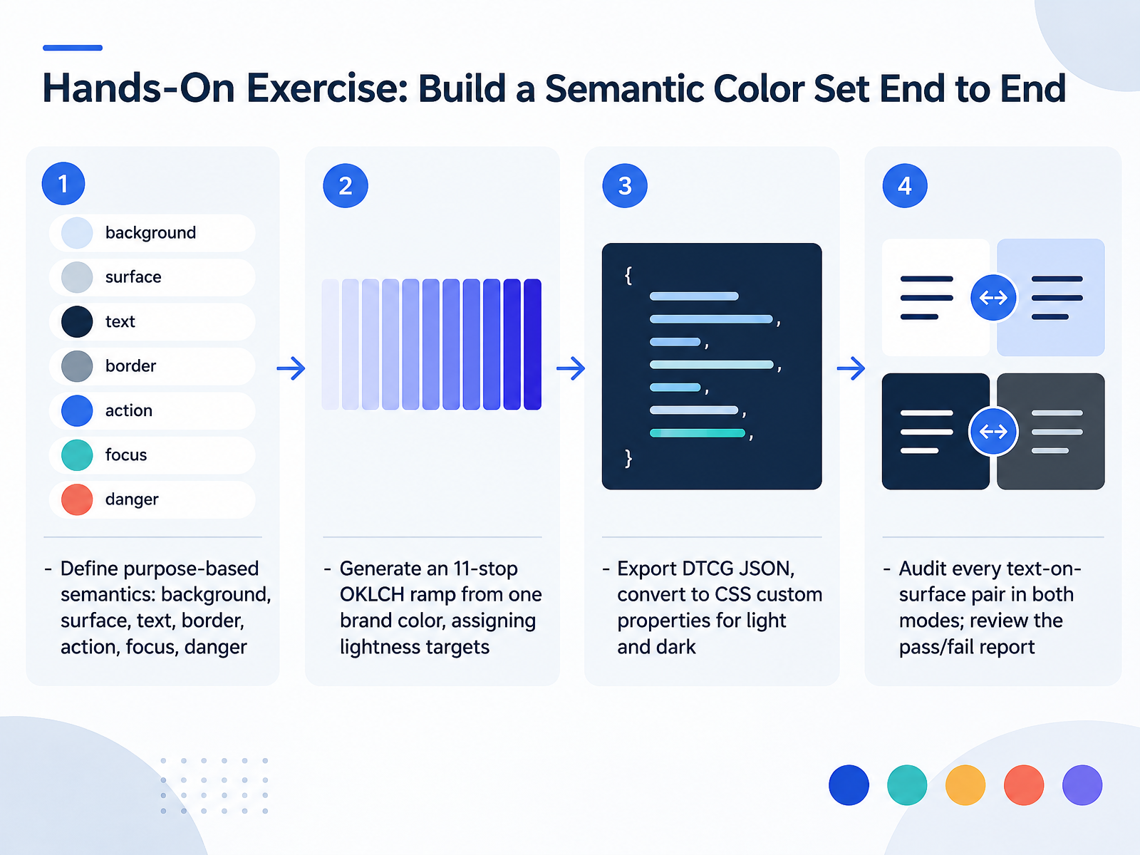 Hands-On Exercise: Build a Semantic Color Set End to End
