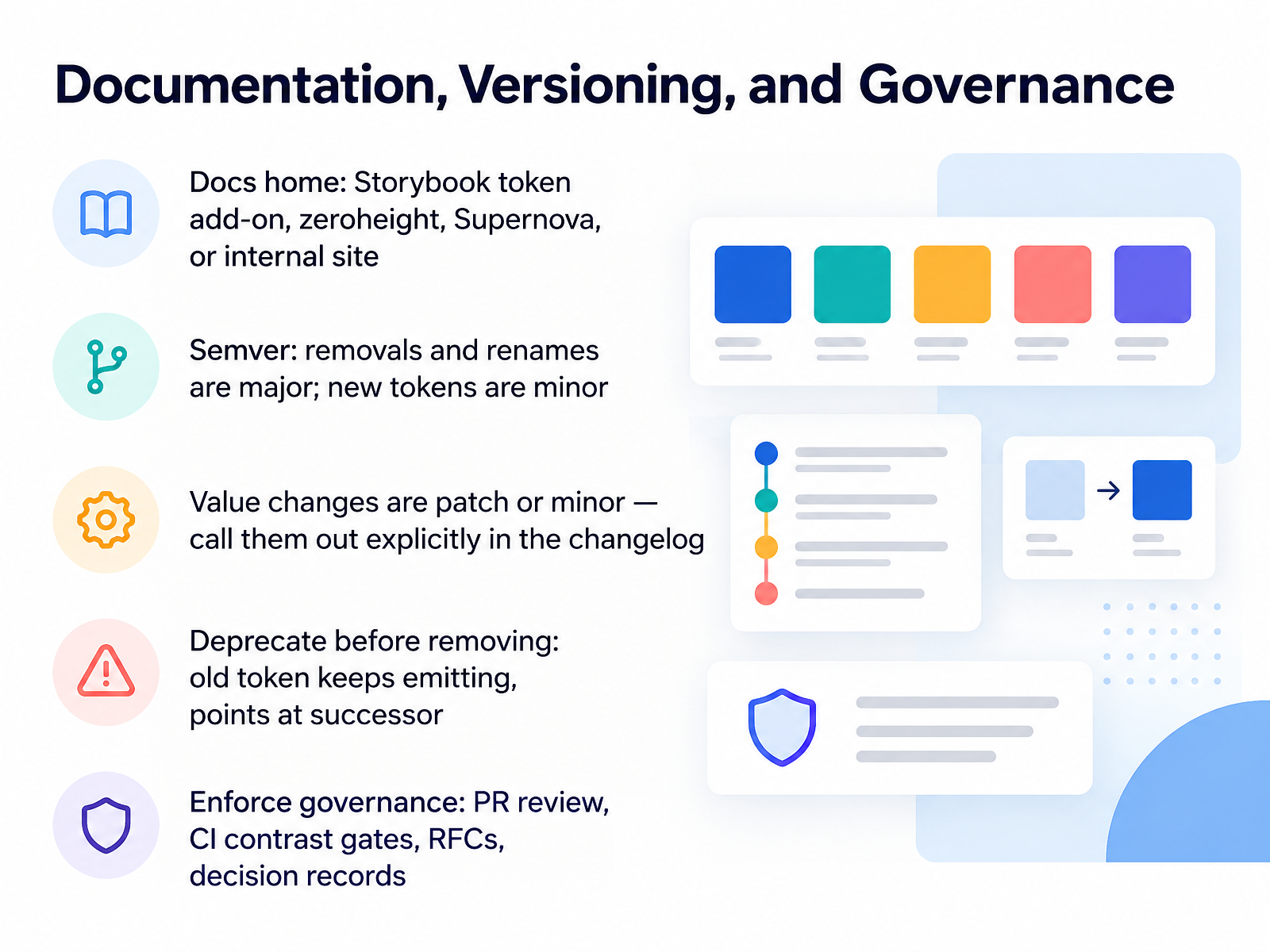 Documentation, Versioning, and Governance
