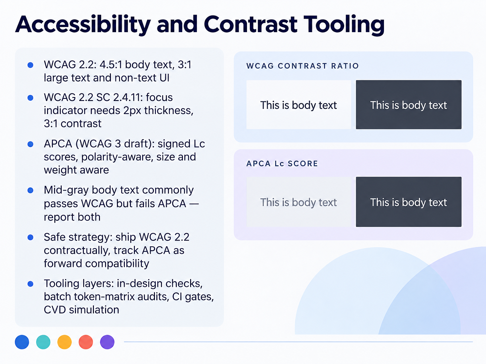 Accessibility and Contrast Tooling
