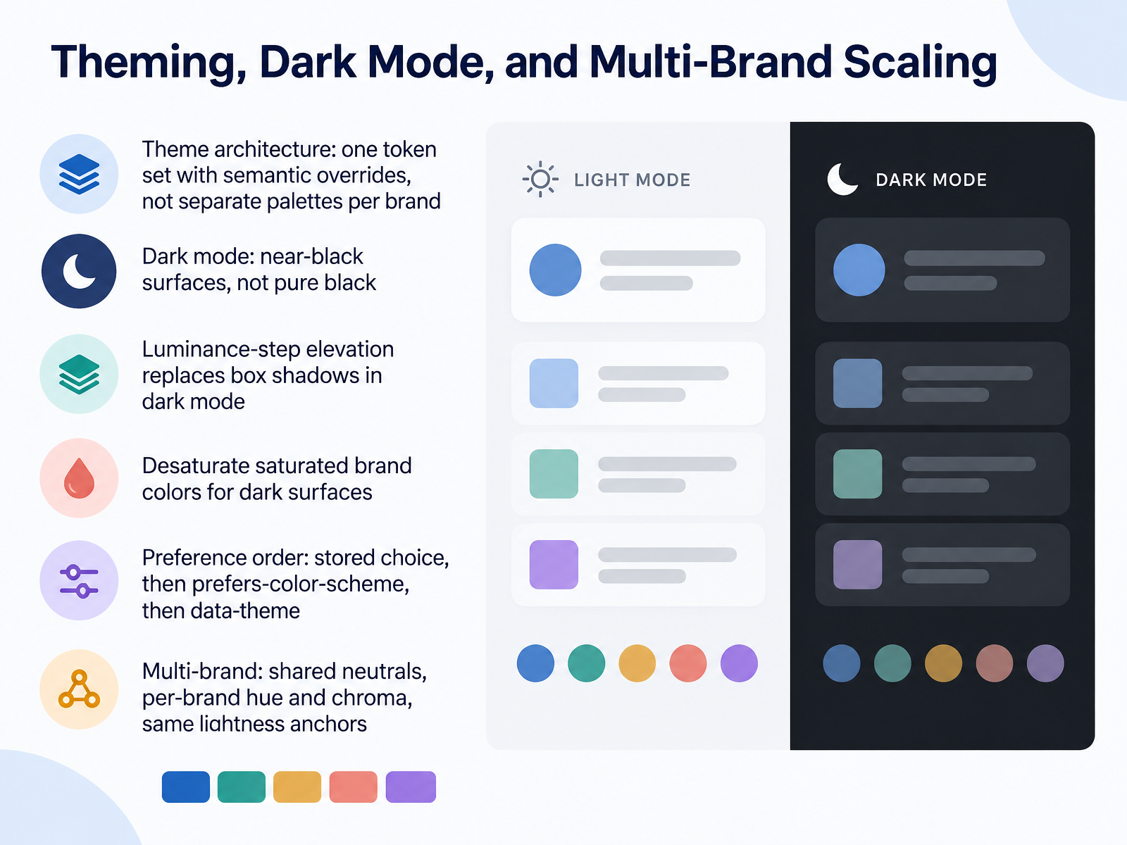 Theming, Dark Mode, and Multi-Brand Scaling