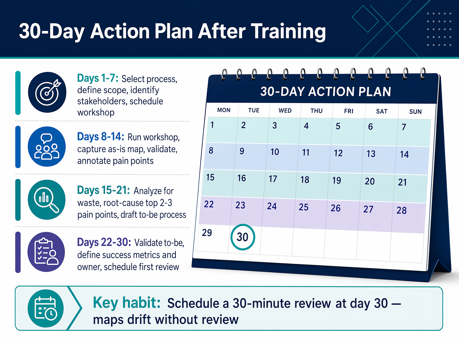 30-Day Action Plan After Training