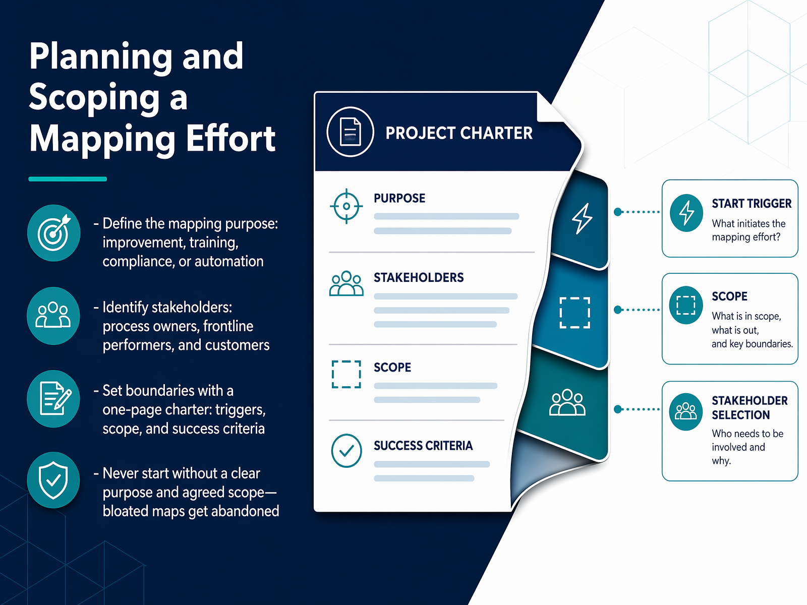 Planning and Scoping a Mapping Effort