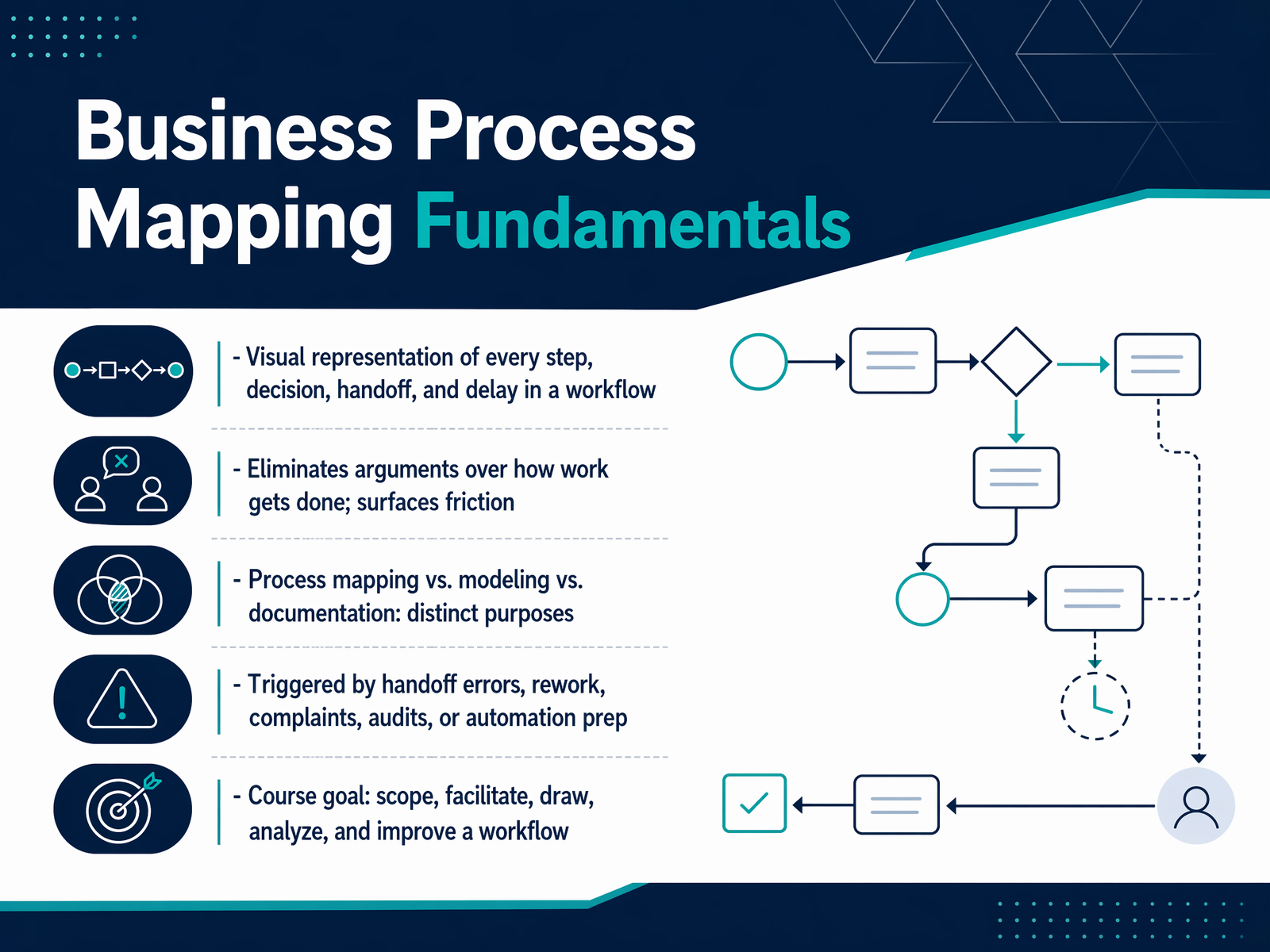 Business Process Mapping