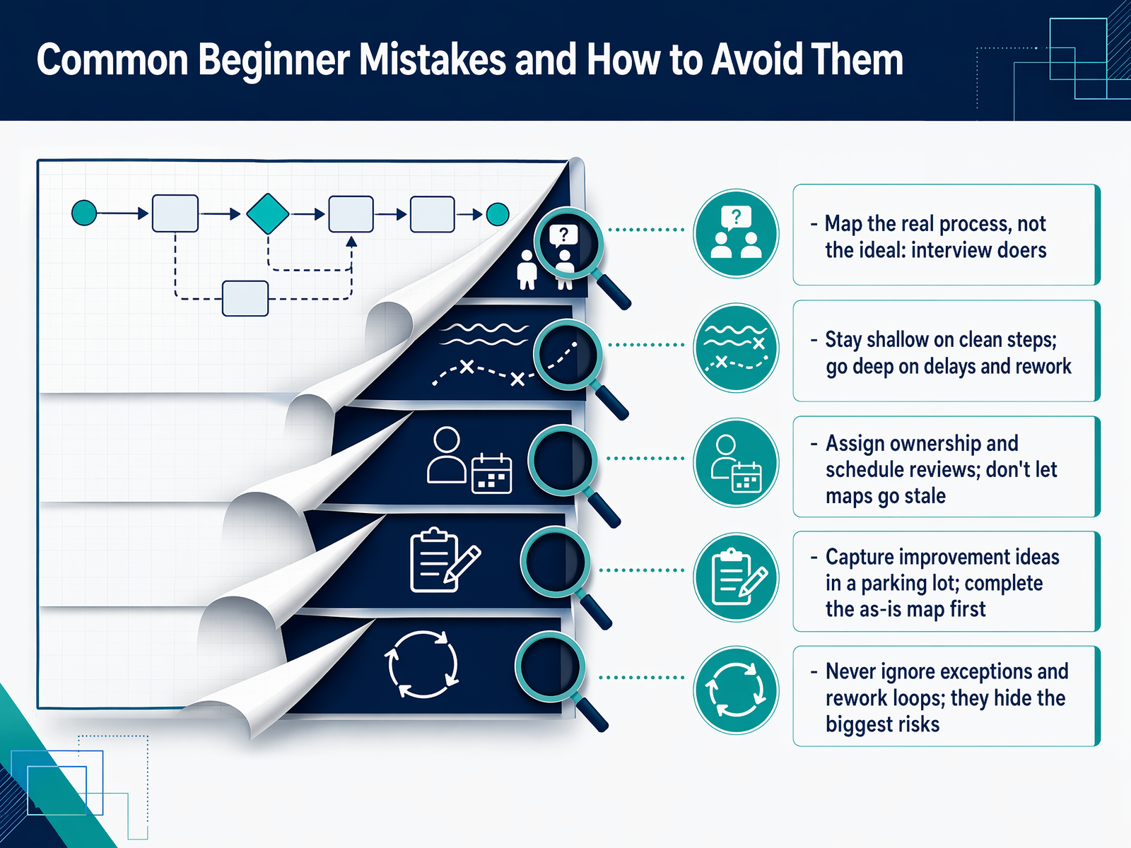 Common Beginner Mistakes and How to Avoid Them
