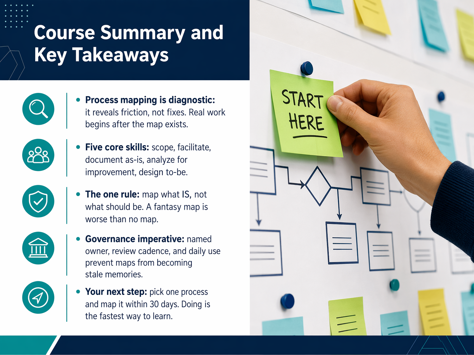 Course Summary and Key Takeaways