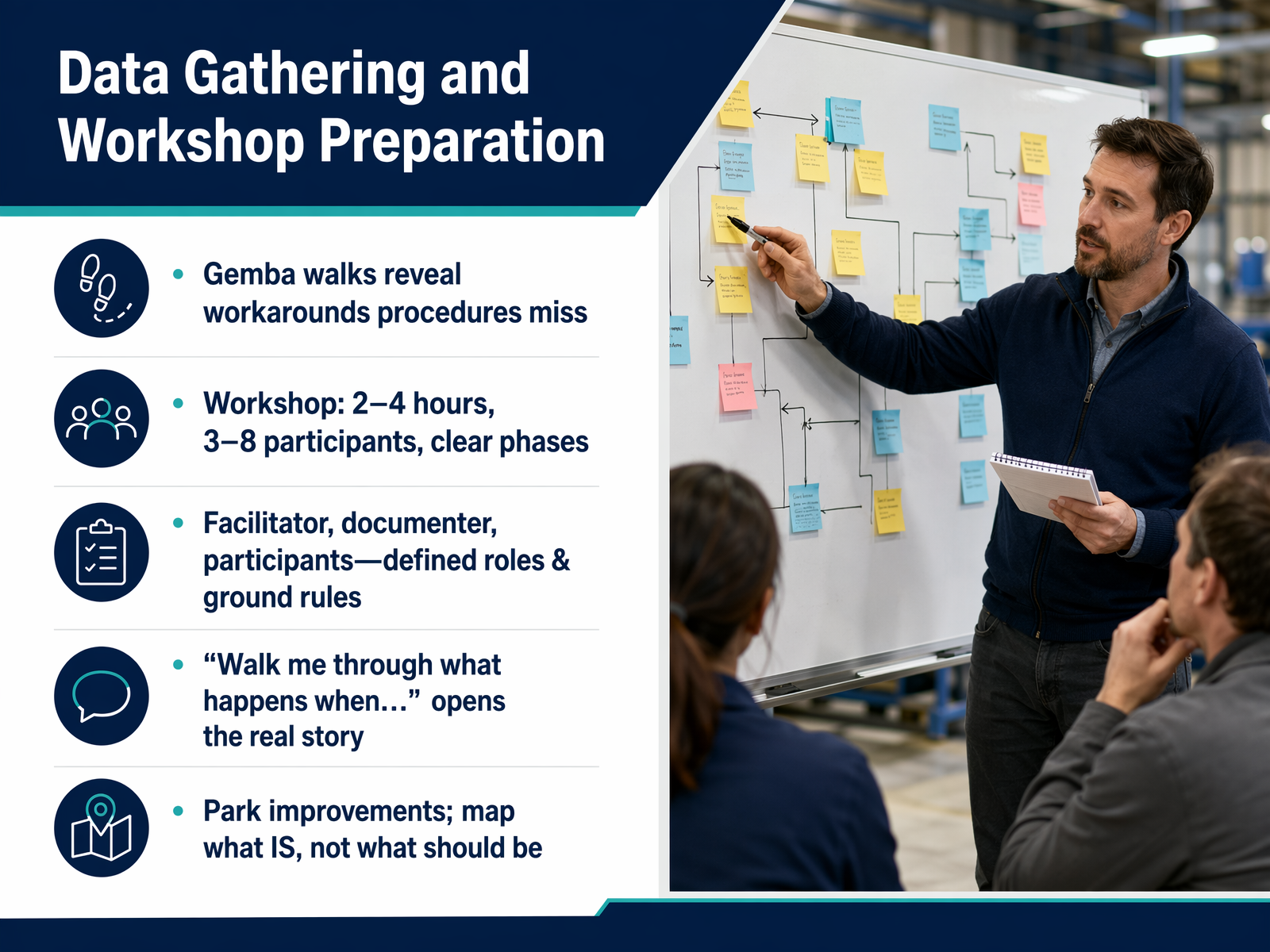 Data Gathering and Workshop Preparation