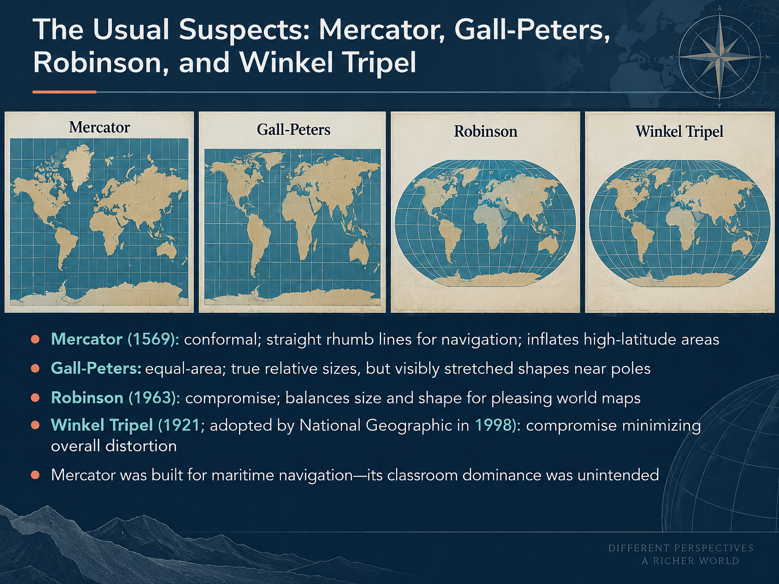 The Usual Suspects: Mercator, Gall-Peters, Robinson, and Winkel Tripel