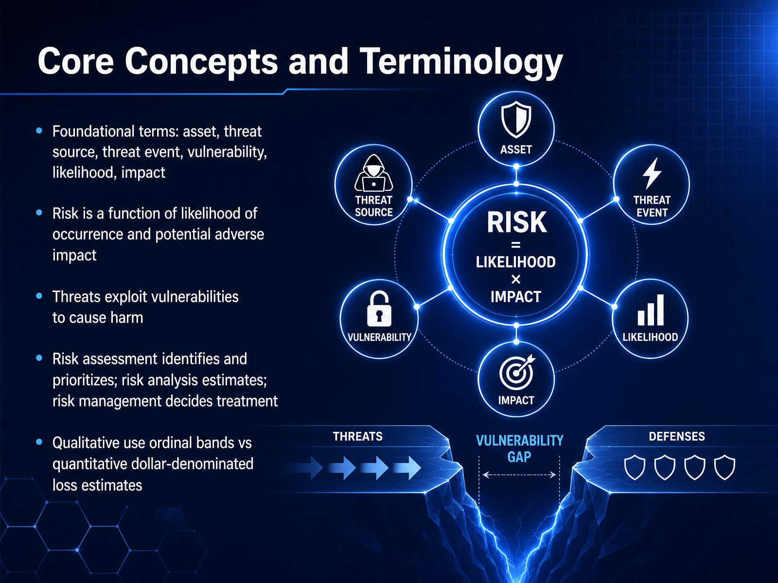 Core Concepts and Terminology