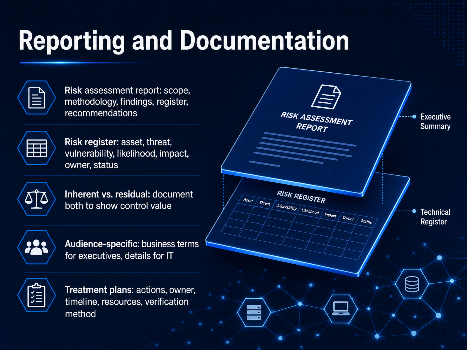 Reporting and Documentation