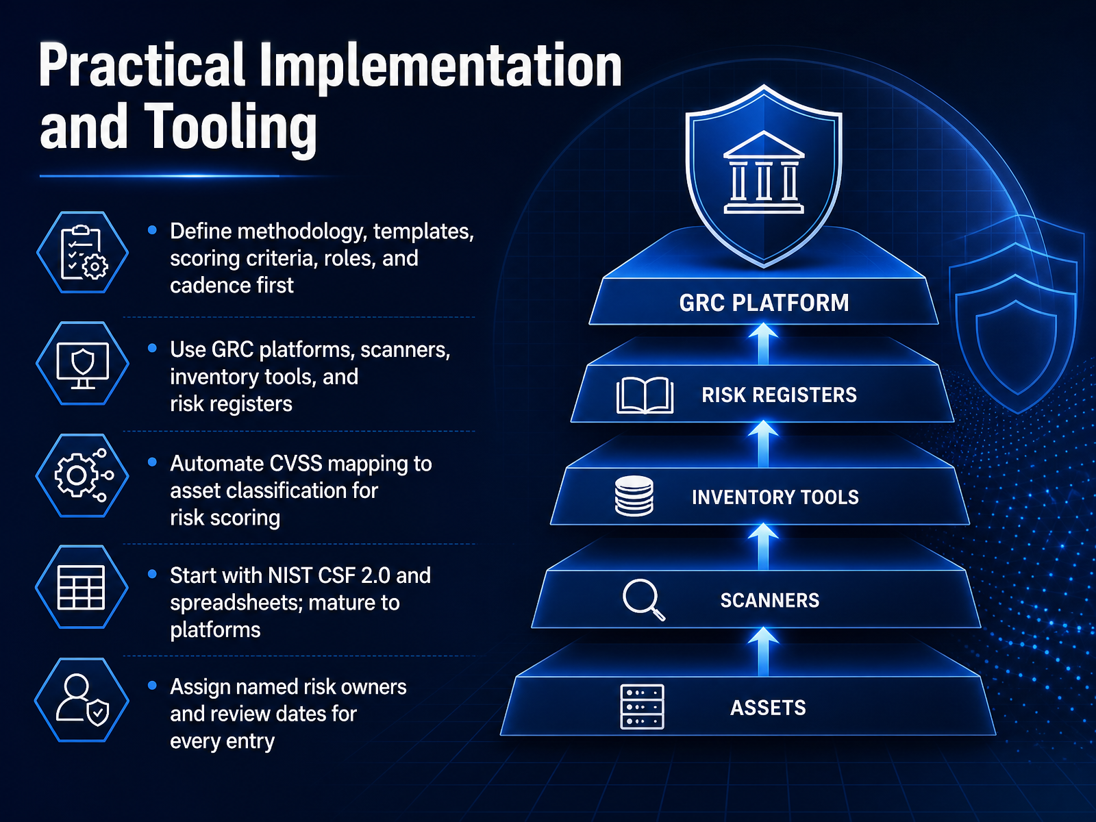 Practical Implementation and Tooling